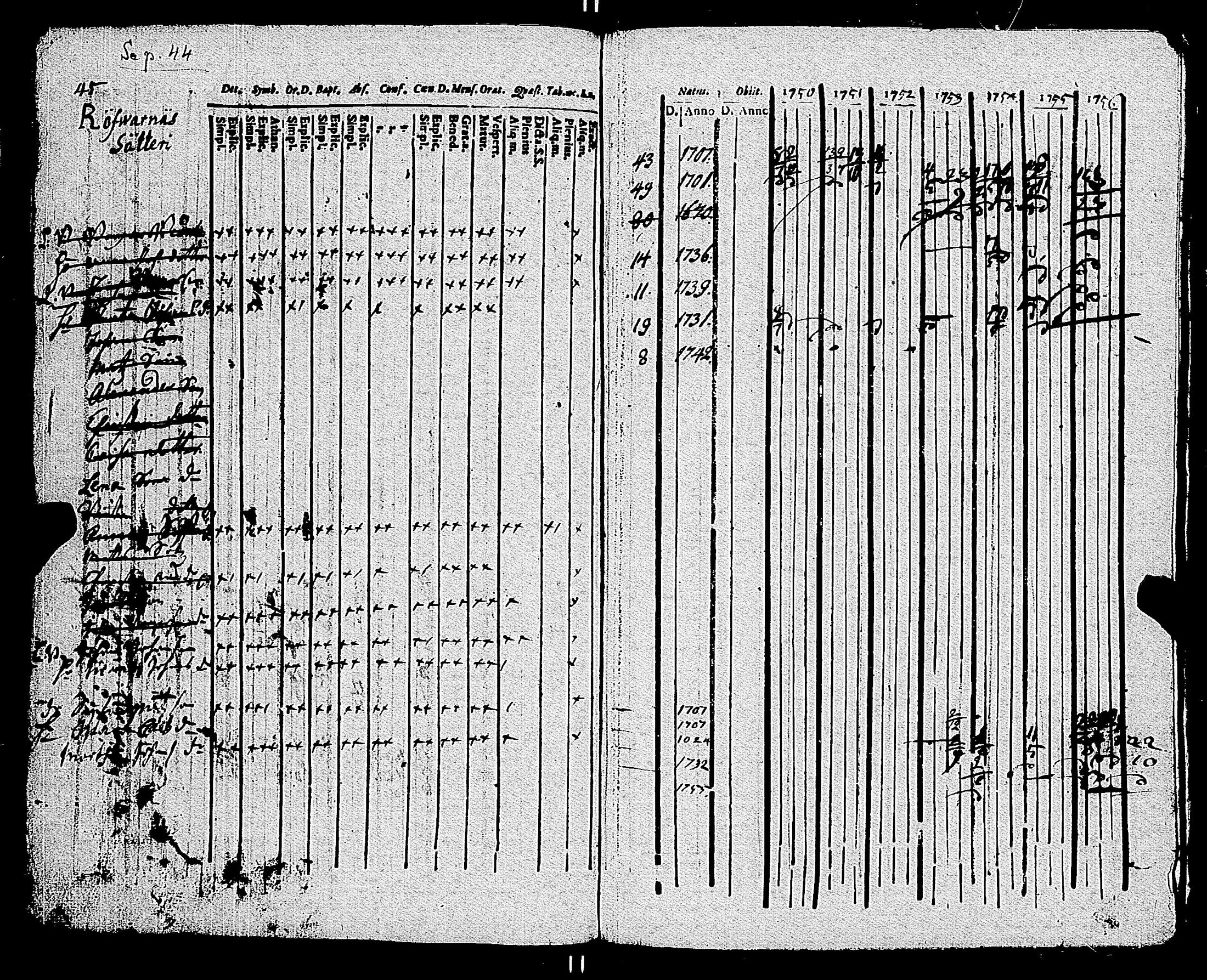 [ ../kirjat/Kirkonkirjat/parainen/rippikirja_1750-1756_jk335-336/kuvat/60.jpg ]