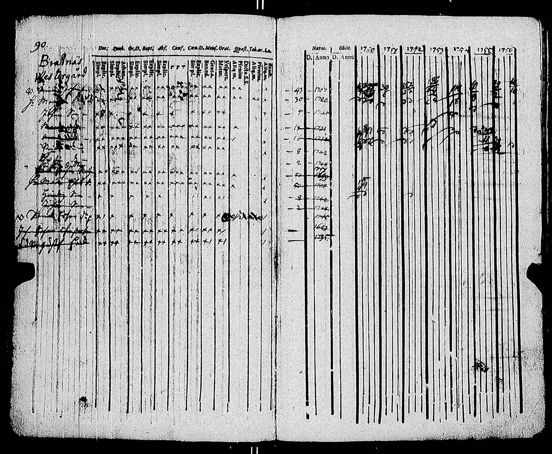 [ ../kirjat/Kirkonkirjat/parainen/rippikirja_1750-1756_jk335-336/kuvat/97.jpg ]