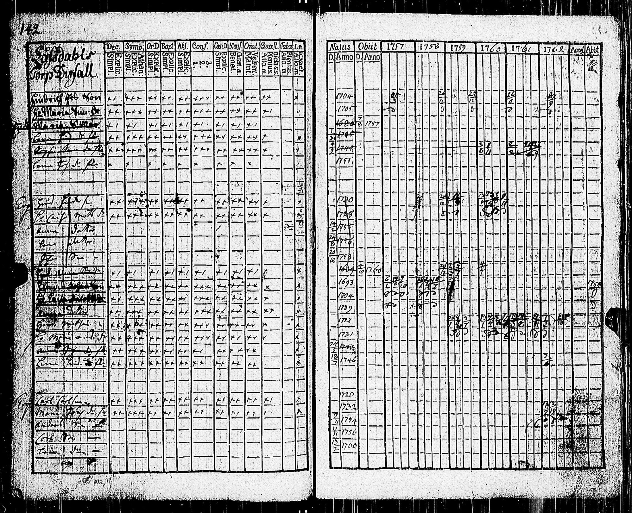 [ ../kirjat/Kirkonkirjat/parainen/rippikirja_1757-1762_jk336/kuvat/144.jpg ]