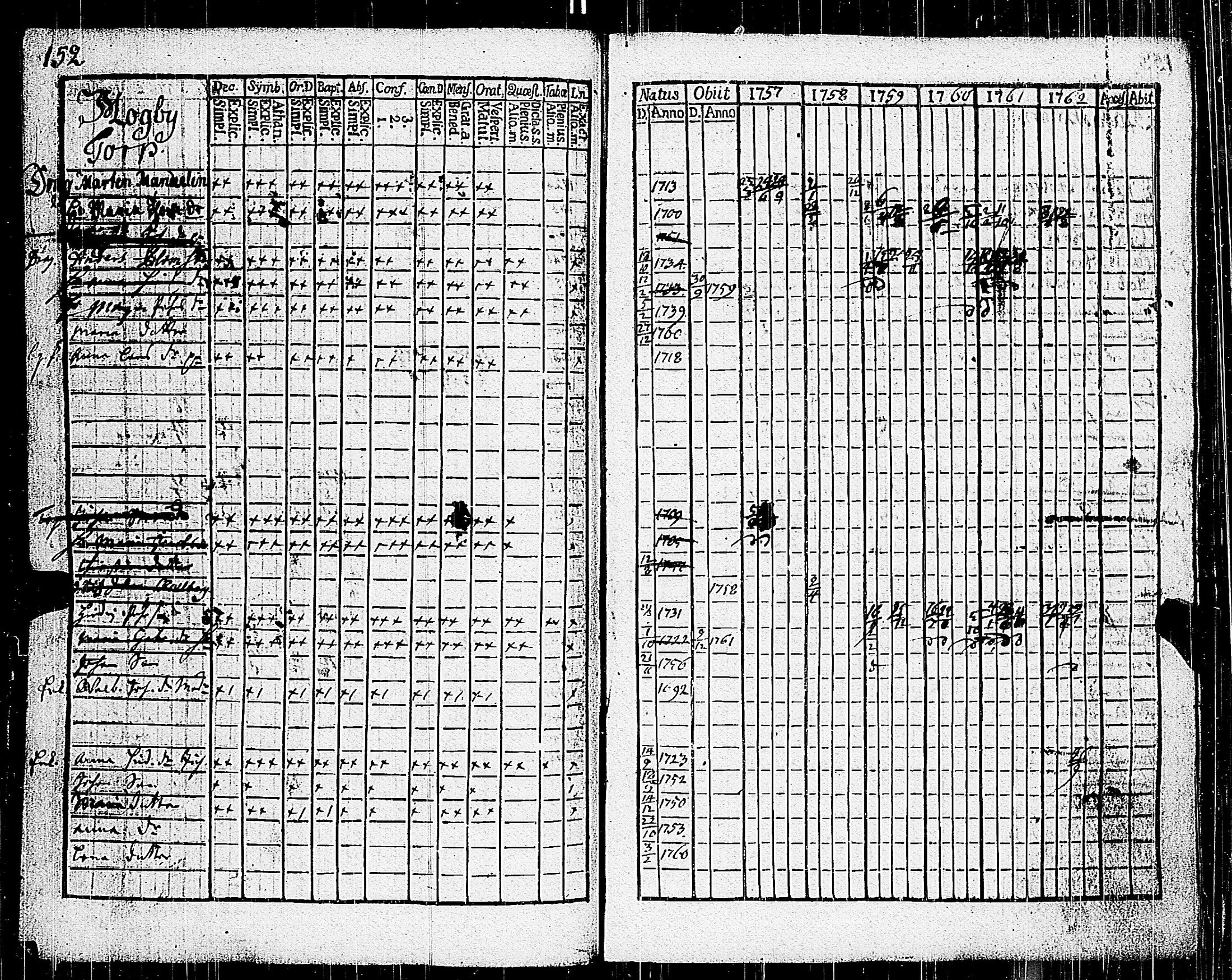 [ ../kirjat/Kirkonkirjat/parainen/rippikirja_1757-1762_jk336/kuvat/154.jpg ]