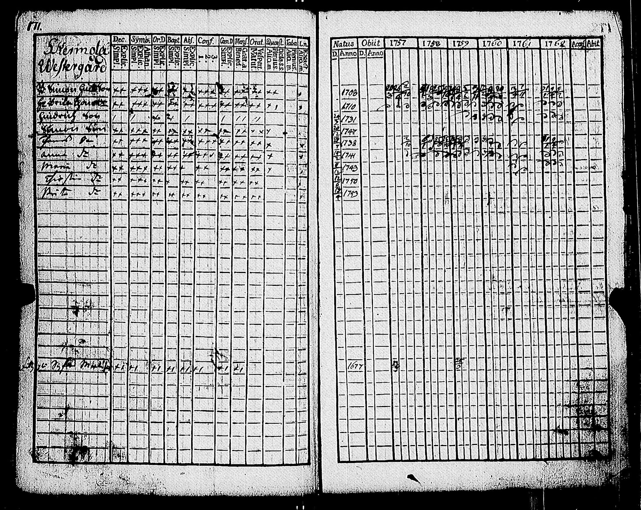 [ ../kirjat/Kirkonkirjat/parainen/rippikirja_1757-1762_jk336/kuvat/173.jpg ]
