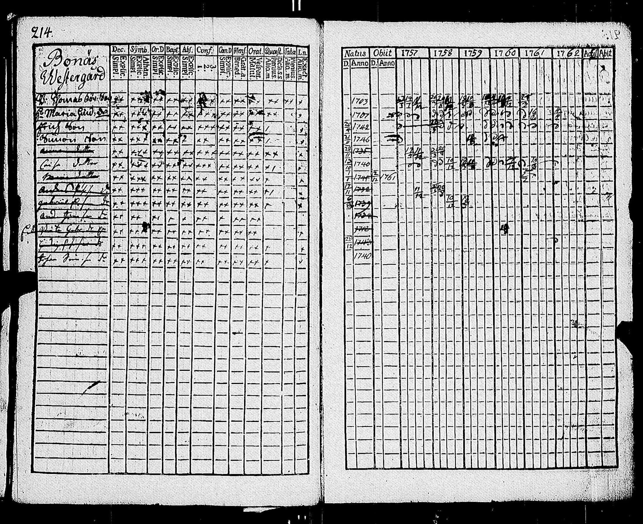 [ ../kirjat/Kirkonkirjat/parainen/rippikirja_1757-1762_jk336/kuvat/216.jpg ]