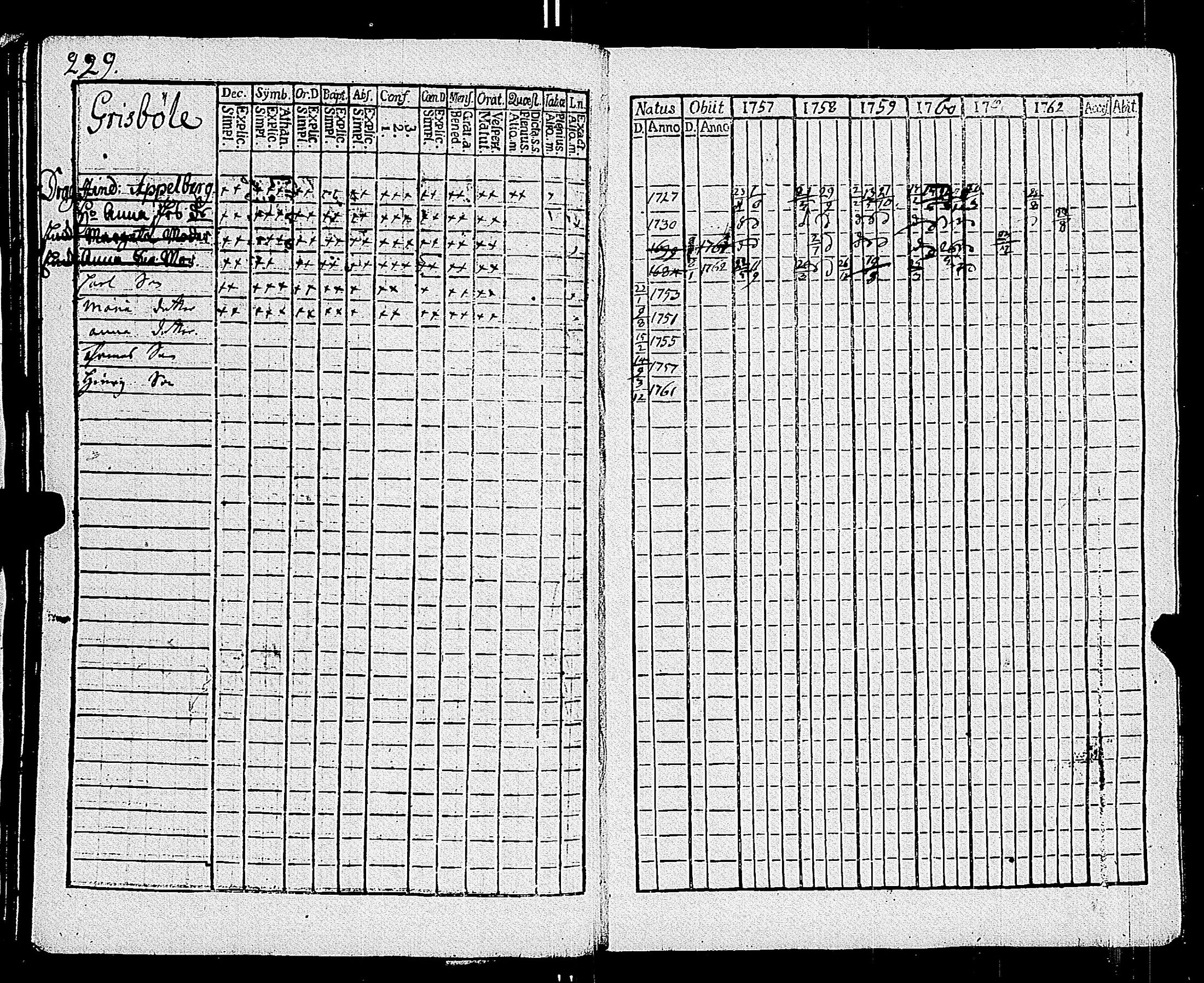 [ ../kirjat/Kirkonkirjat/parainen/rippikirja_1757-1762_jk336/kuvat/231.jpg ]
