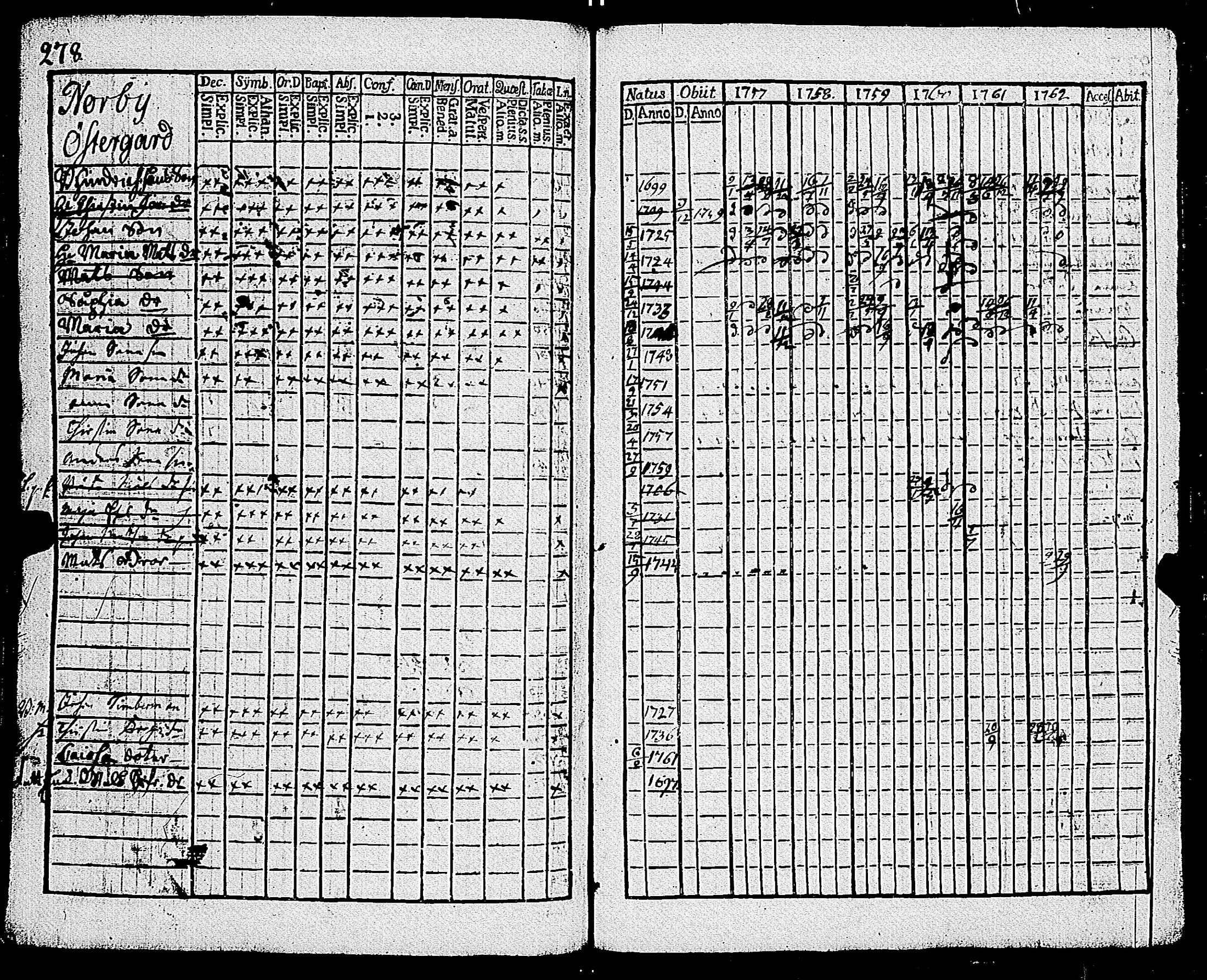 [ ../kirjat/Kirkonkirjat/parainen/rippikirja_1757-1762_jk336/kuvat/280.jpg ]