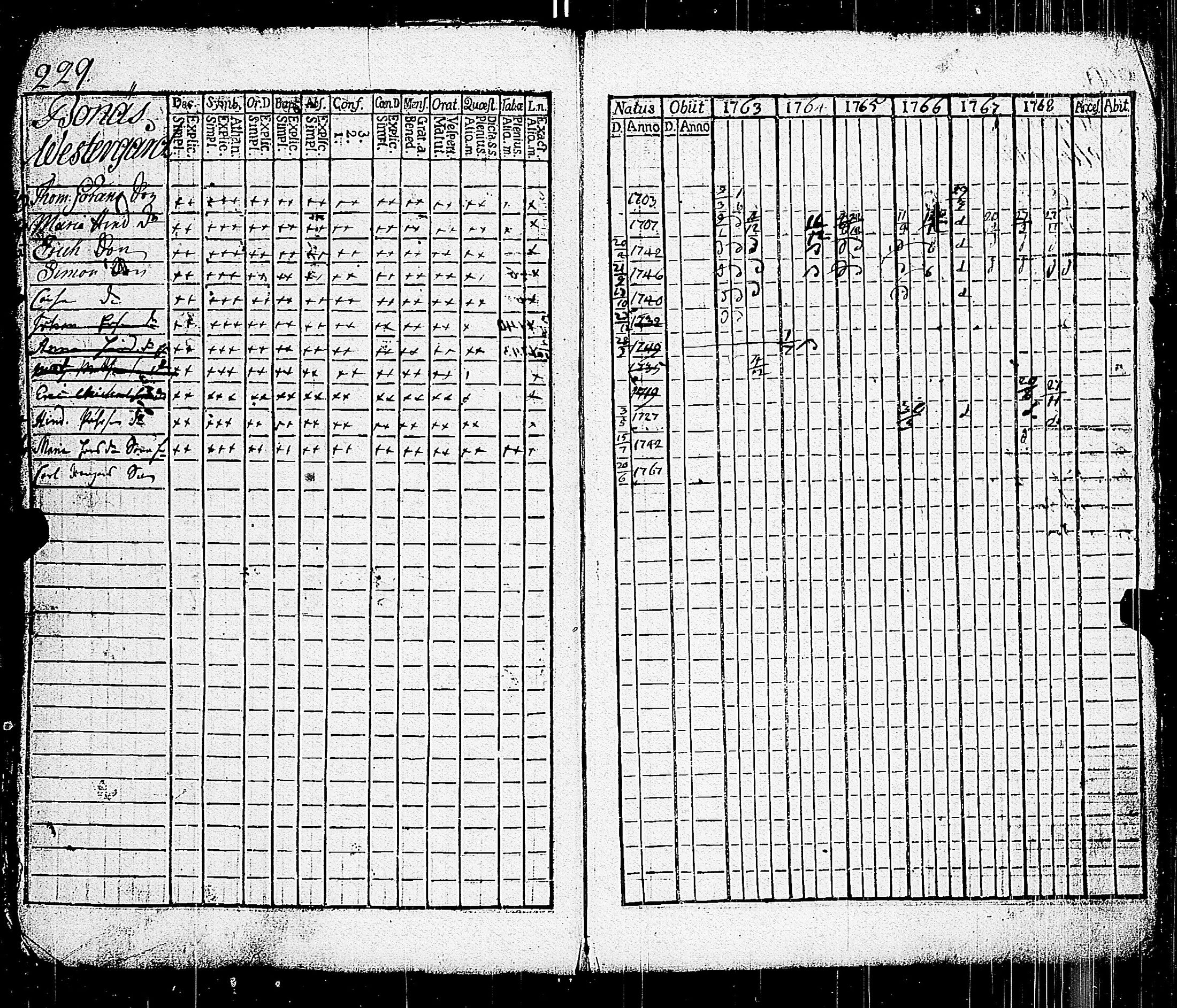 [ ../kirjat/Kirkonkirjat/parainen/rippikirja_1763-1768_jk336/kuvat/216.jpg ]