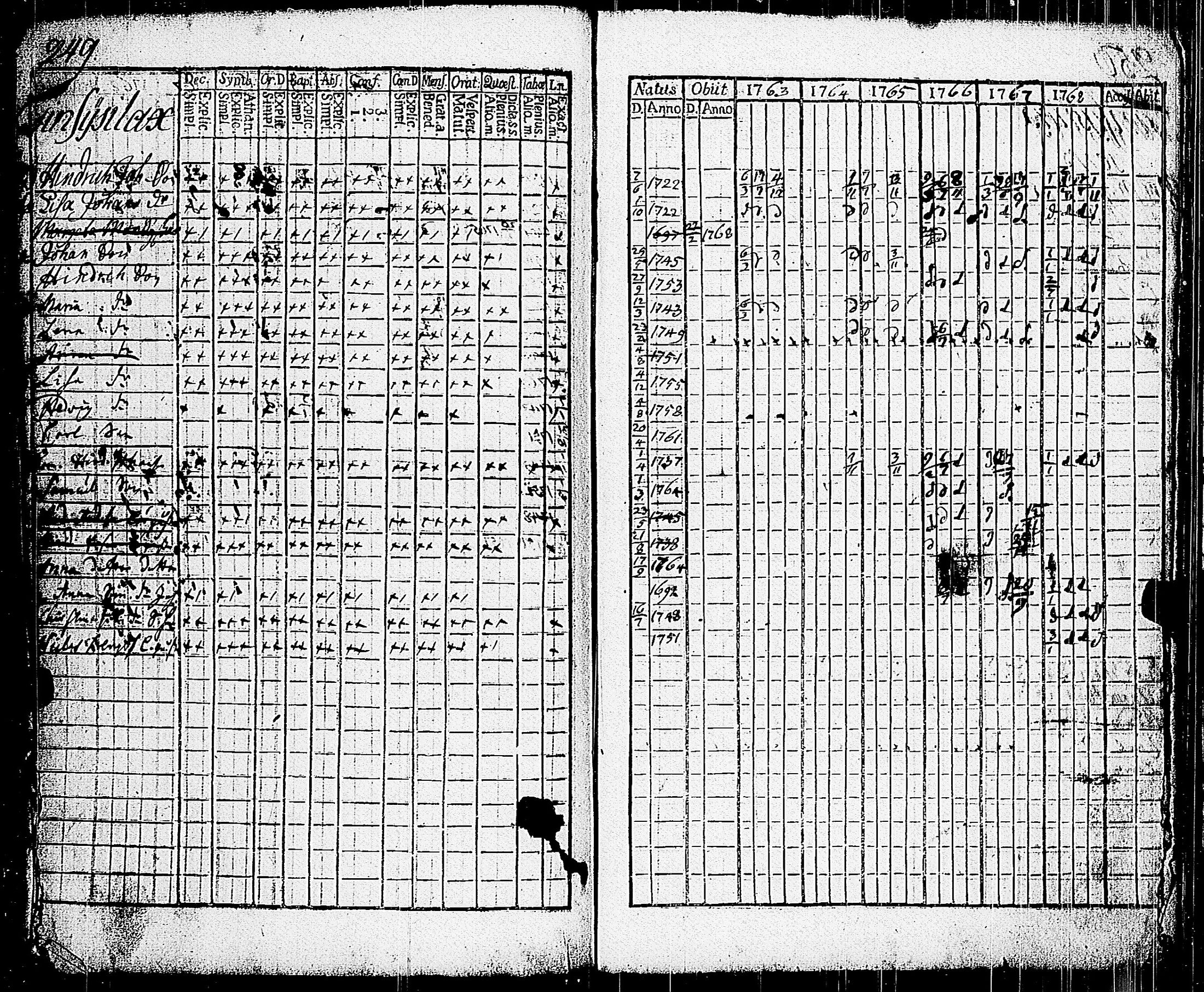 [ ../kirjat/Kirkonkirjat/parainen/rippikirja_1763-1768_jk336/kuvat/236.jpg ]
