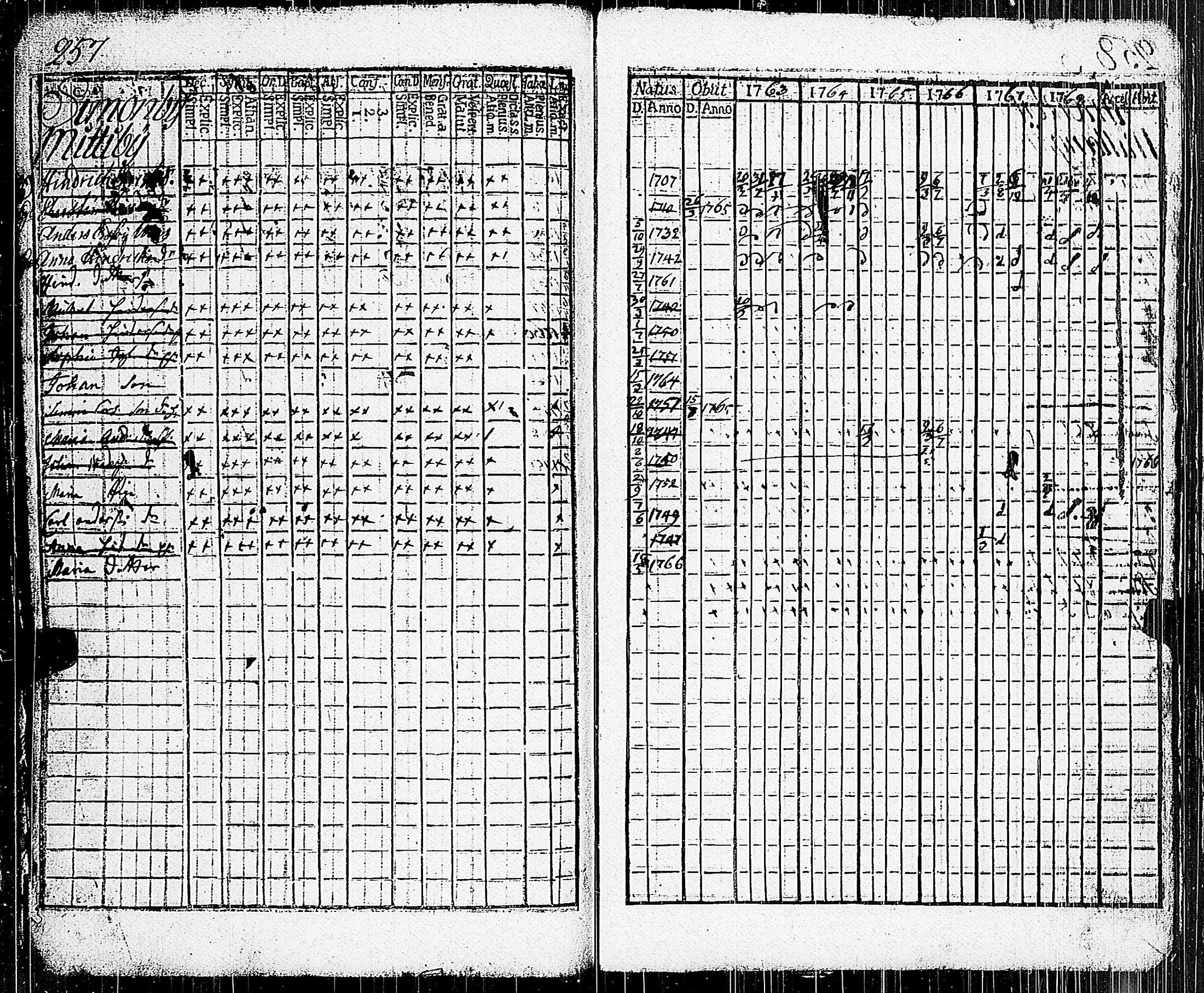 [ ../kirjat/Kirkonkirjat/parainen/rippikirja_1763-1768_jk336/kuvat/244.jpg ]