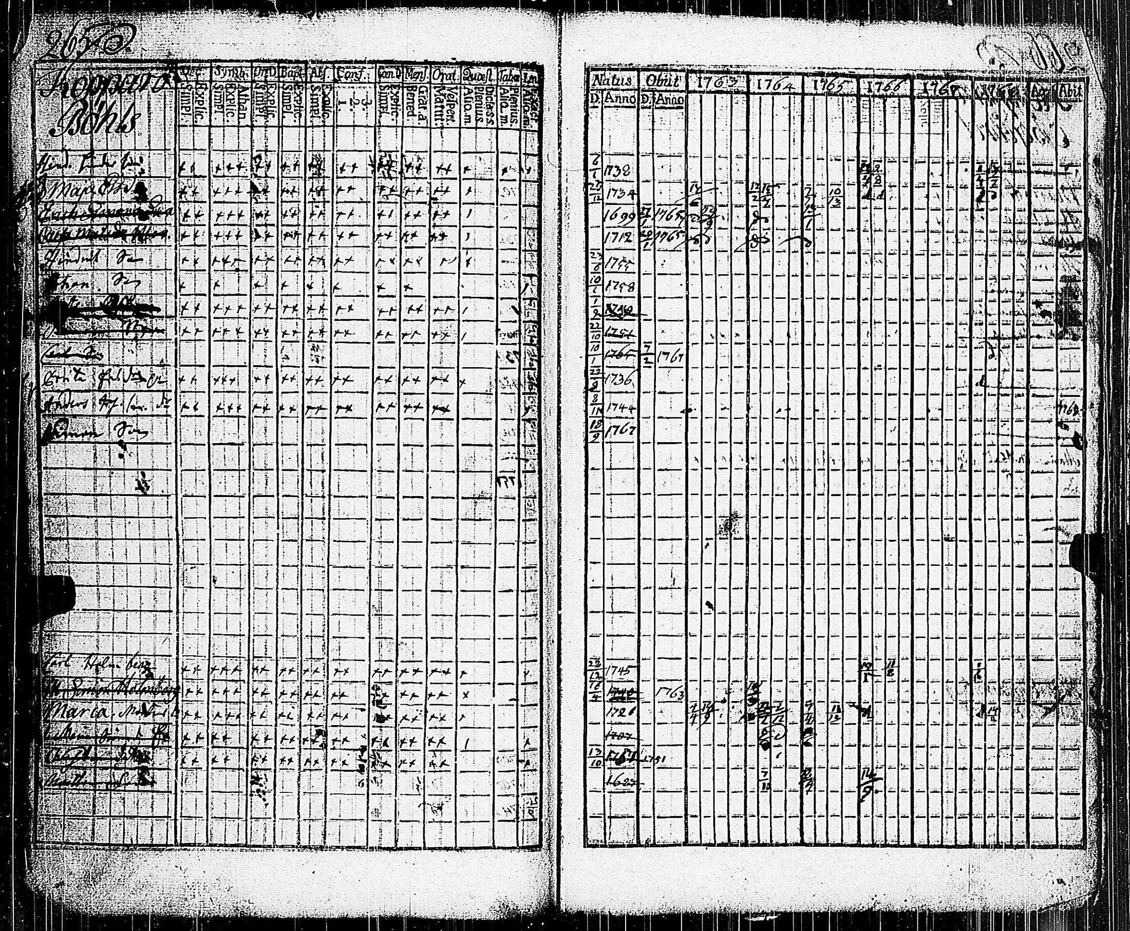 [ ../kirjat/Kirkonkirjat/parainen/rippikirja_1763-1768_jk336/kuvat/252.jpg ]