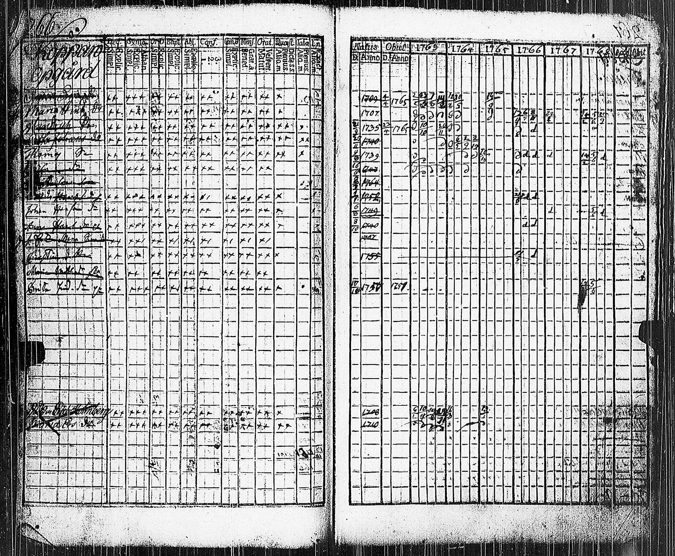 [ ../kirjat/Kirkonkirjat/parainen/rippikirja_1763-1768_jk336/kuvat/253.jpg ]