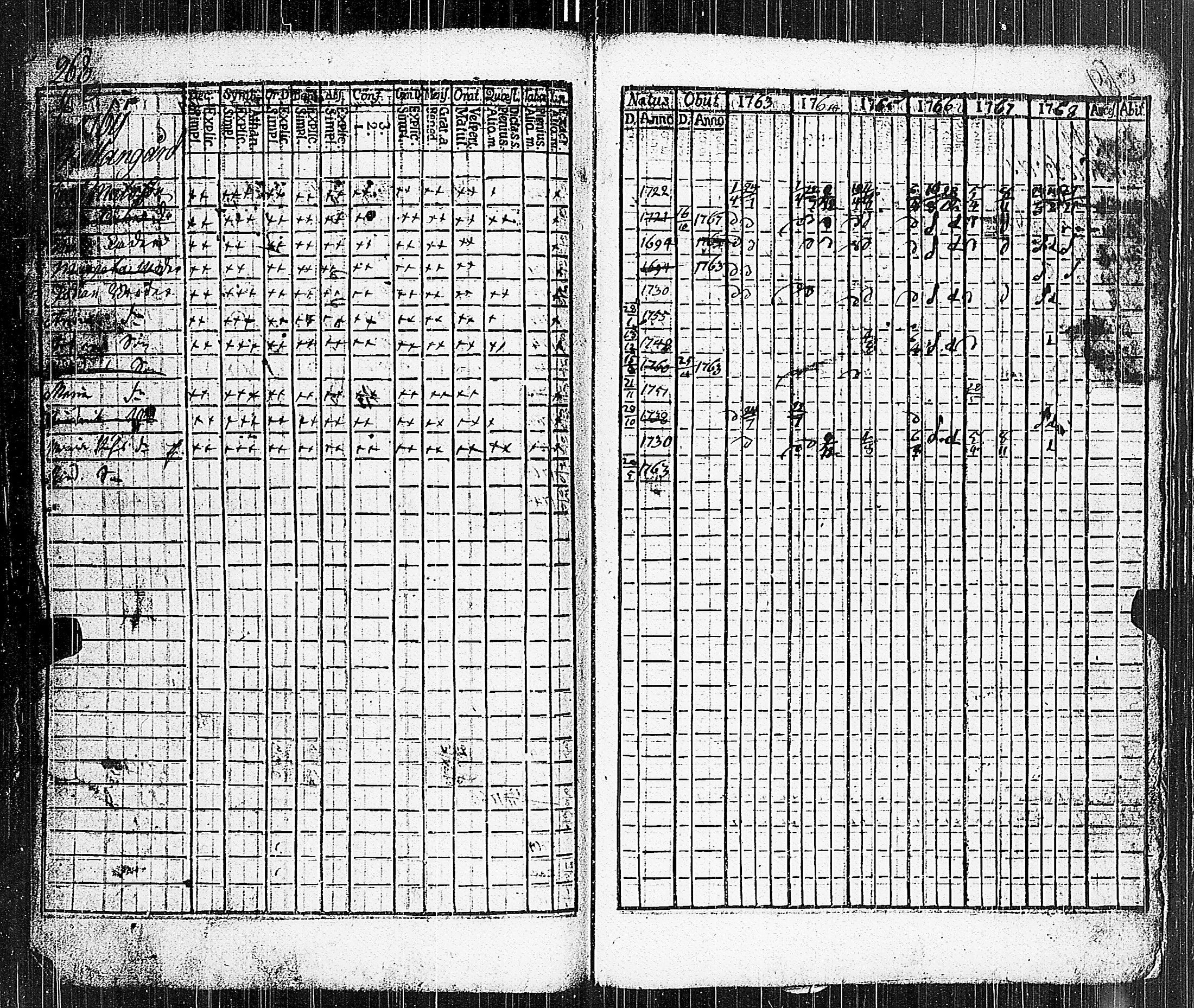 [ ../kirjat/Kirkonkirjat/parainen/rippikirja_1763-1768_jk336/kuvat/255.jpg ]