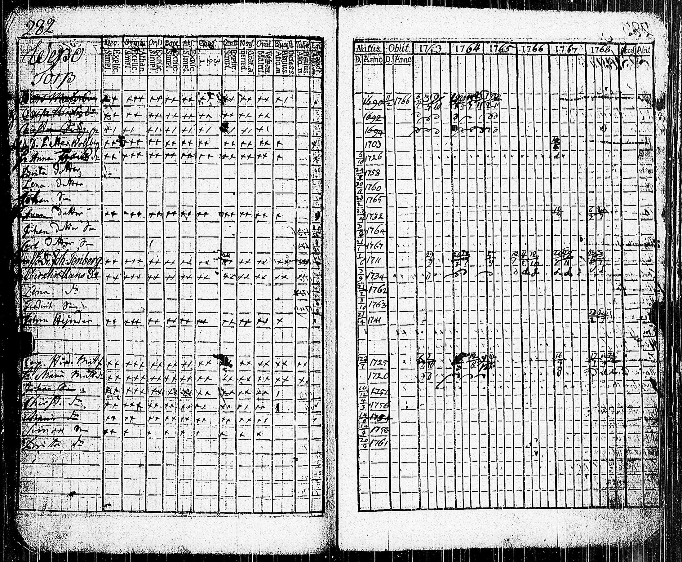 [ ../kirjat/Kirkonkirjat/parainen/rippikirja_1763-1768_jk336/kuvat/269.jpg ]