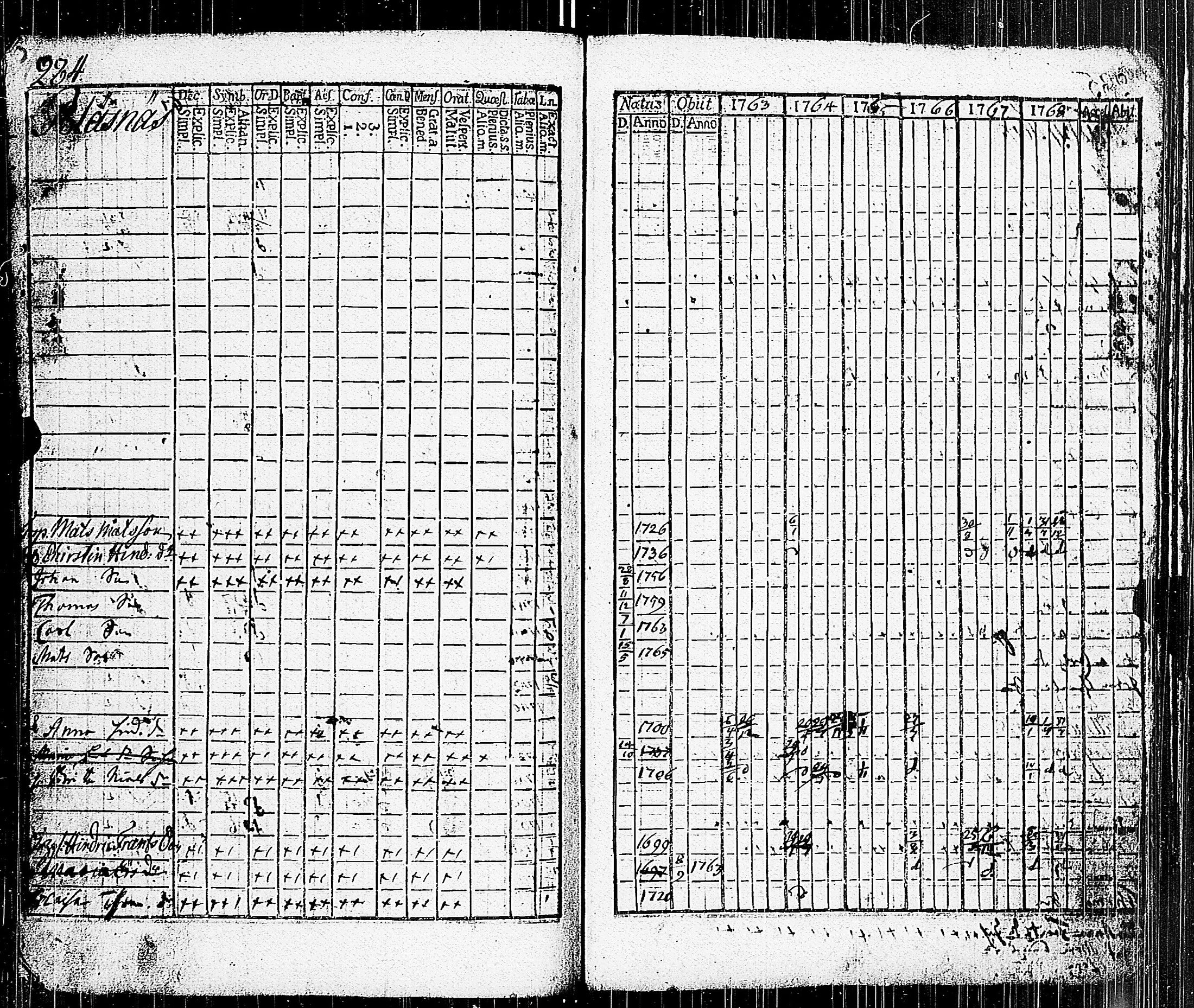 [ ../kirjat/Kirkonkirjat/parainen/rippikirja_1763-1768_jk336/kuvat/271.jpg ]