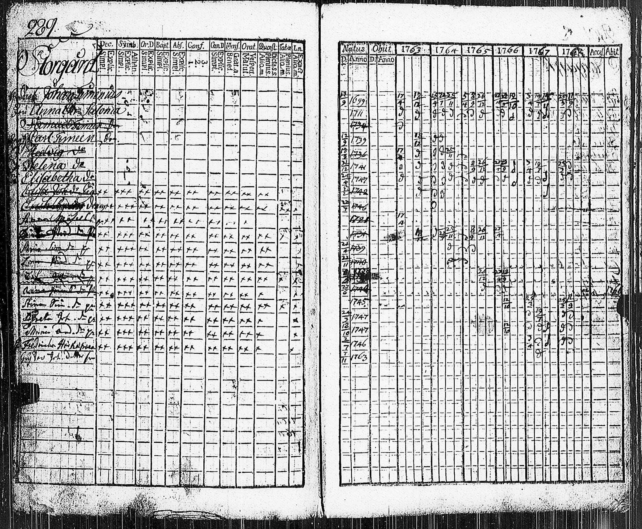 [ ../kirjat/Kirkonkirjat/parainen/rippikirja_1763-1768_jk336/kuvat/276.jpg ]