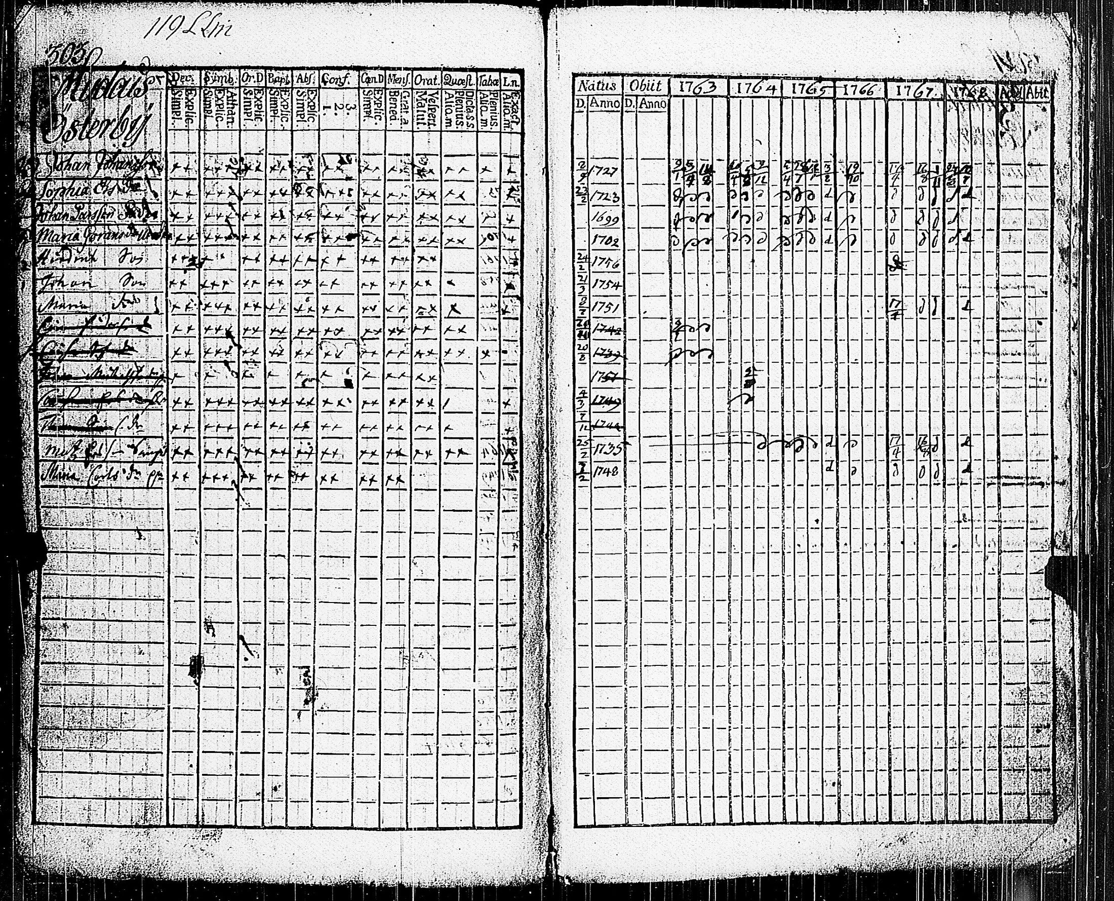 [ ../kirjat/Kirkonkirjat/parainen/rippikirja_1763-1768_jk336/kuvat/290.jpg ]