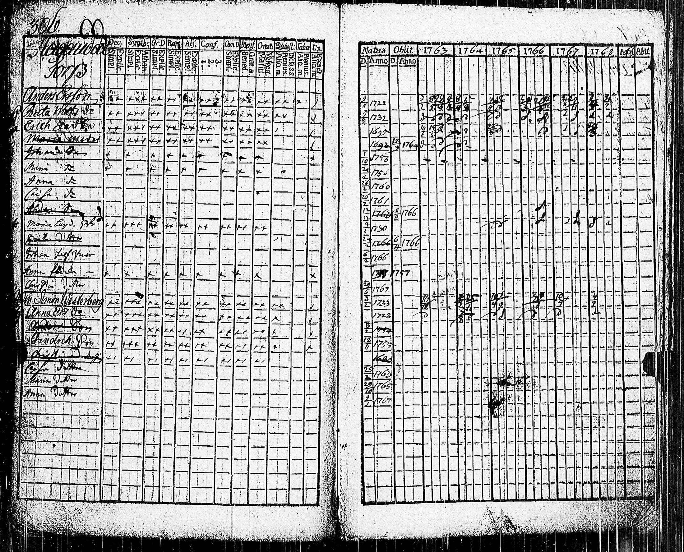 [ ../kirjat/Kirkonkirjat/parainen/rippikirja_1763-1768_jk336/kuvat/293.jpg ]