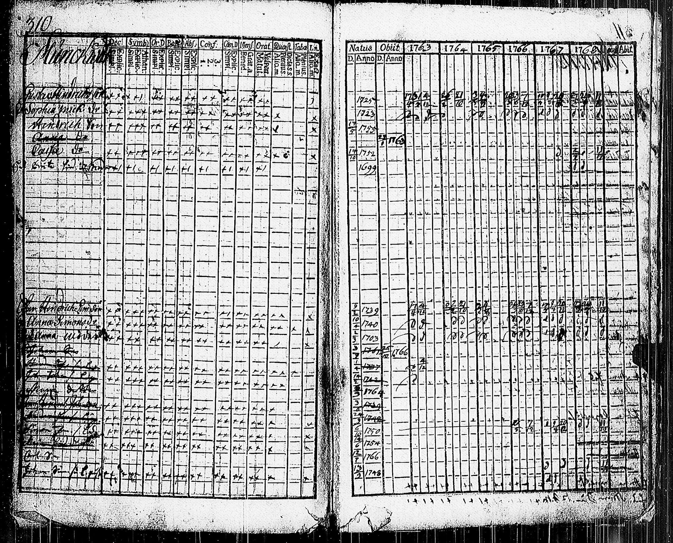 [ ../kirjat/Kirkonkirjat/parainen/rippikirja_1763-1768_jk336/kuvat/297.jpg ]