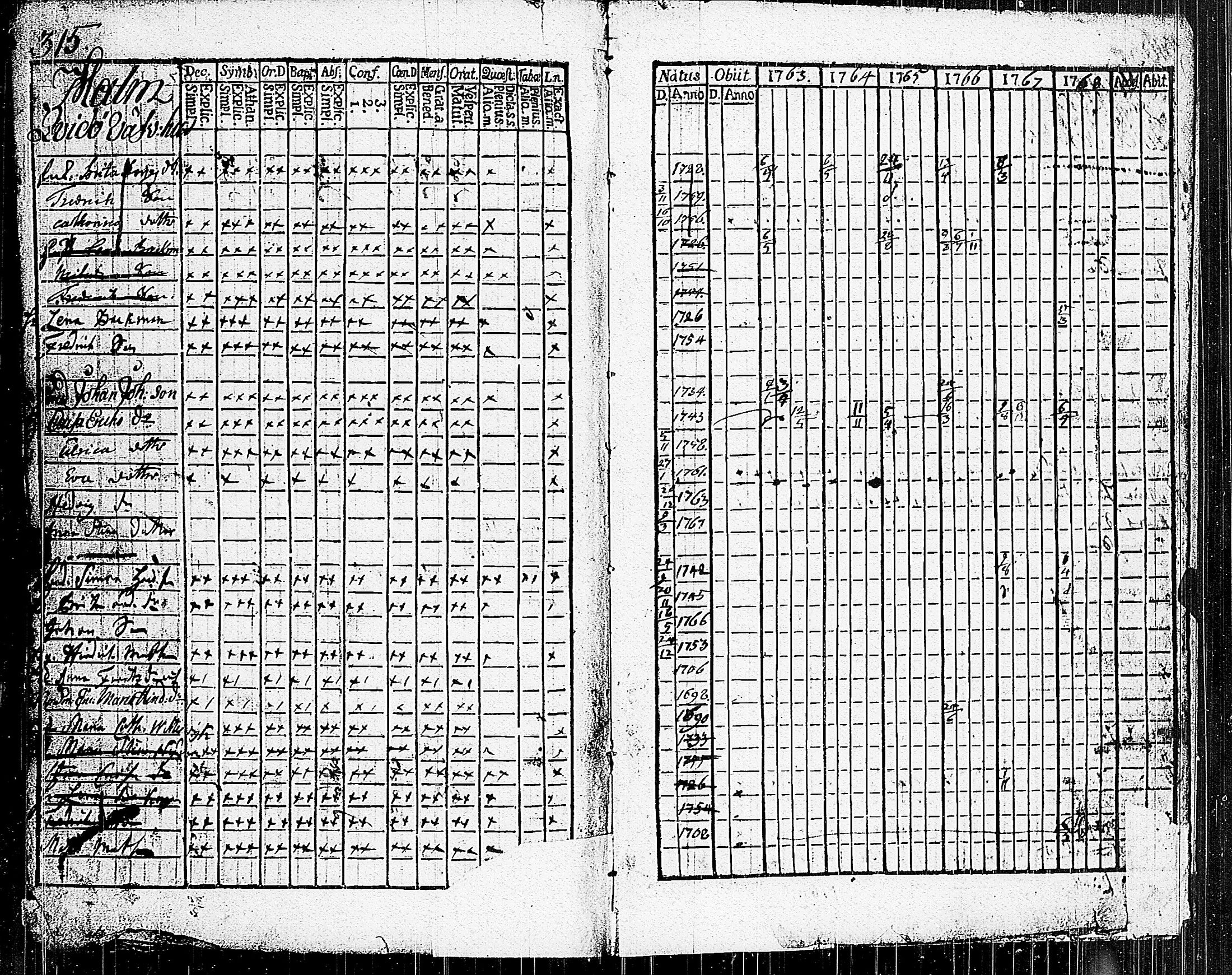 [ ../kirjat/Kirkonkirjat/parainen/rippikirja_1763-1768_jk336/kuvat/301.jpg ]