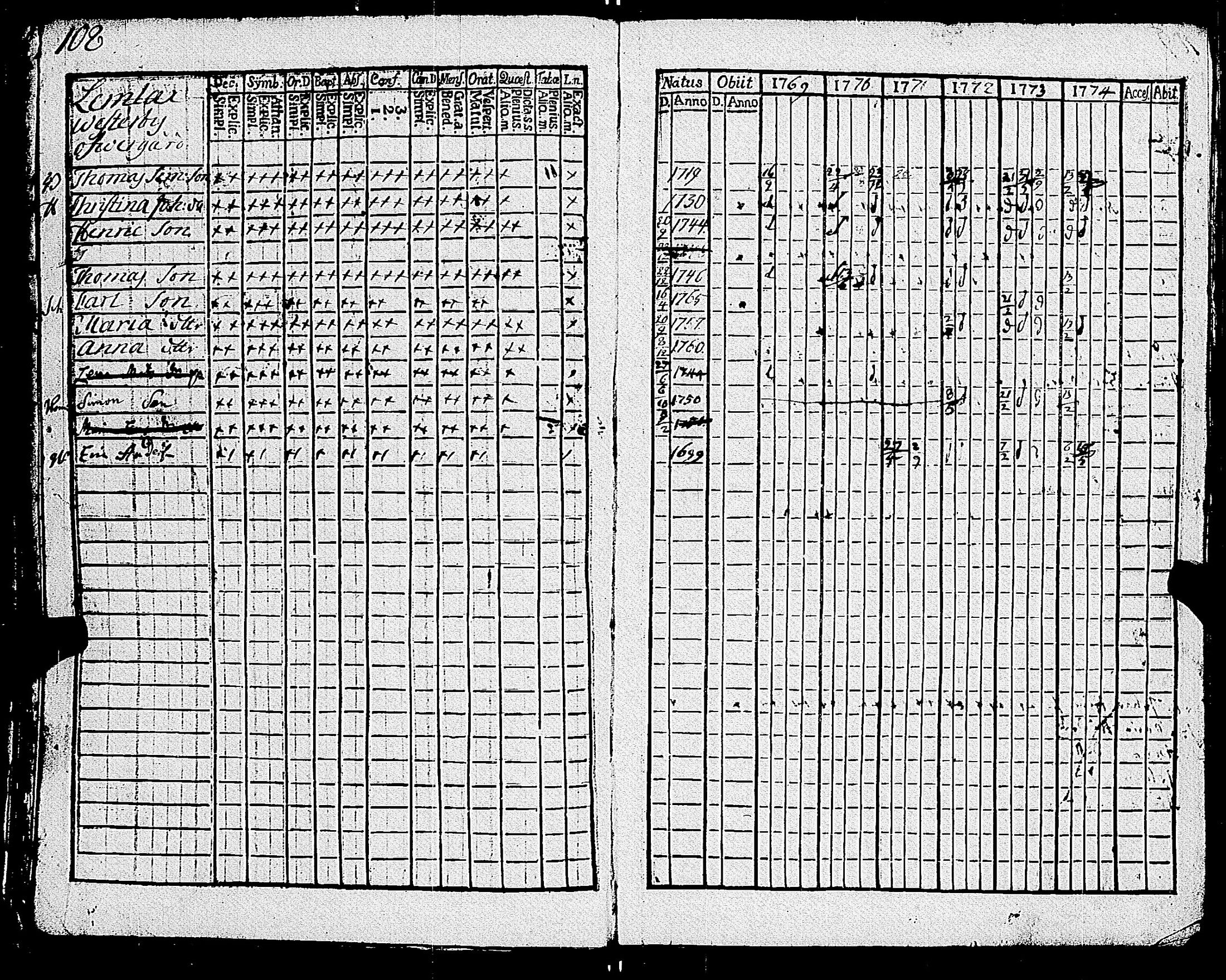 [ ../kirjat/Kirkonkirjat/parainen/rippikirja_1769-1774_jk336-337/kuvat/113.jpg ]