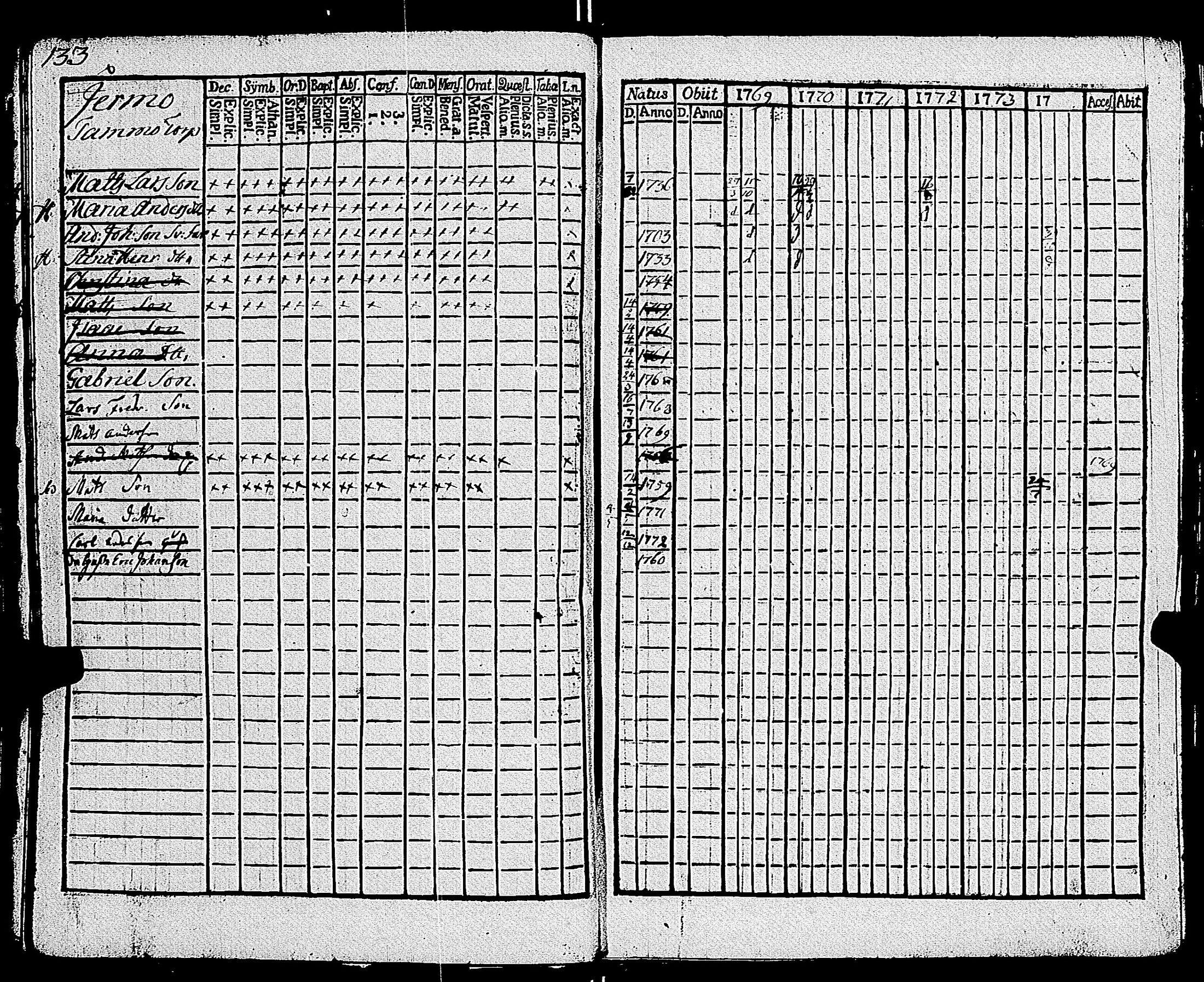 [ ../kirjat/Kirkonkirjat/parainen/rippikirja_1769-1774_jk336-337/kuvat/138.jpg ]