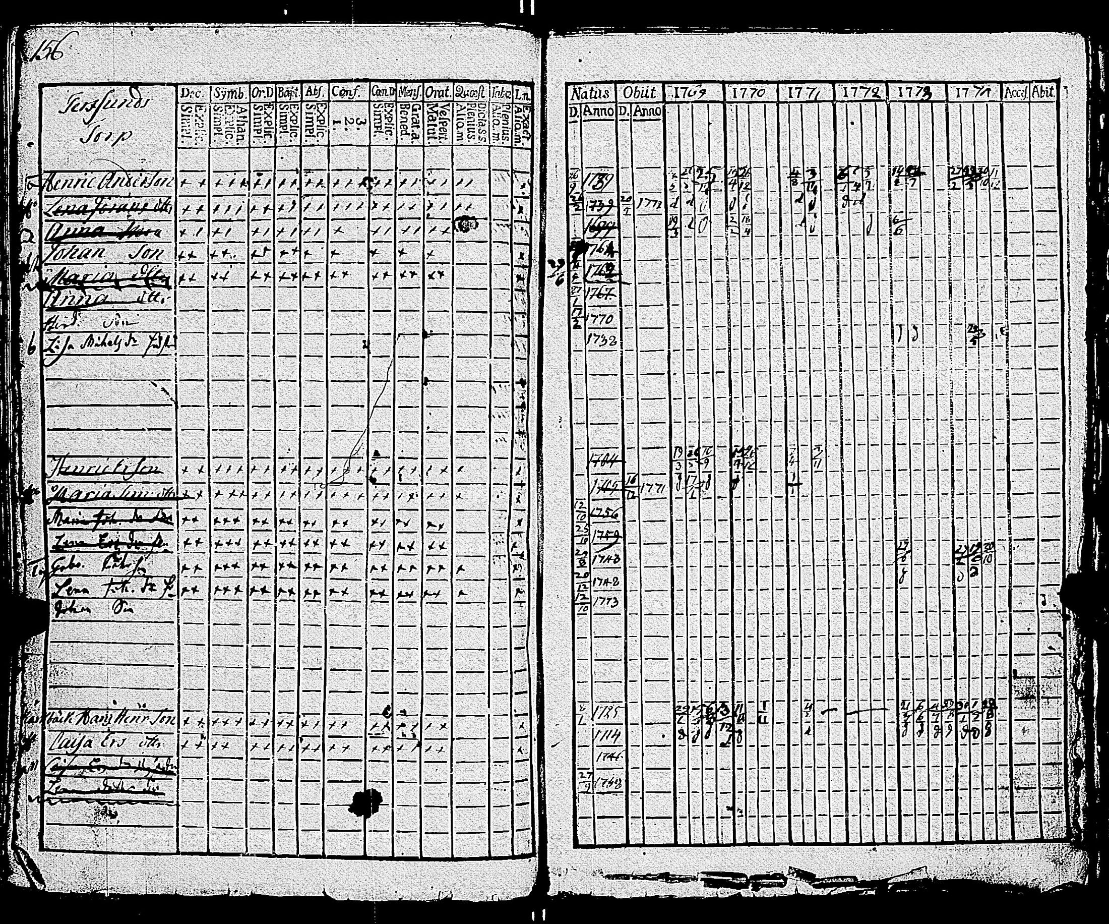 [ ../kirjat/Kirkonkirjat/parainen/rippikirja_1769-1774_jk336-337/kuvat/161.jpg ]