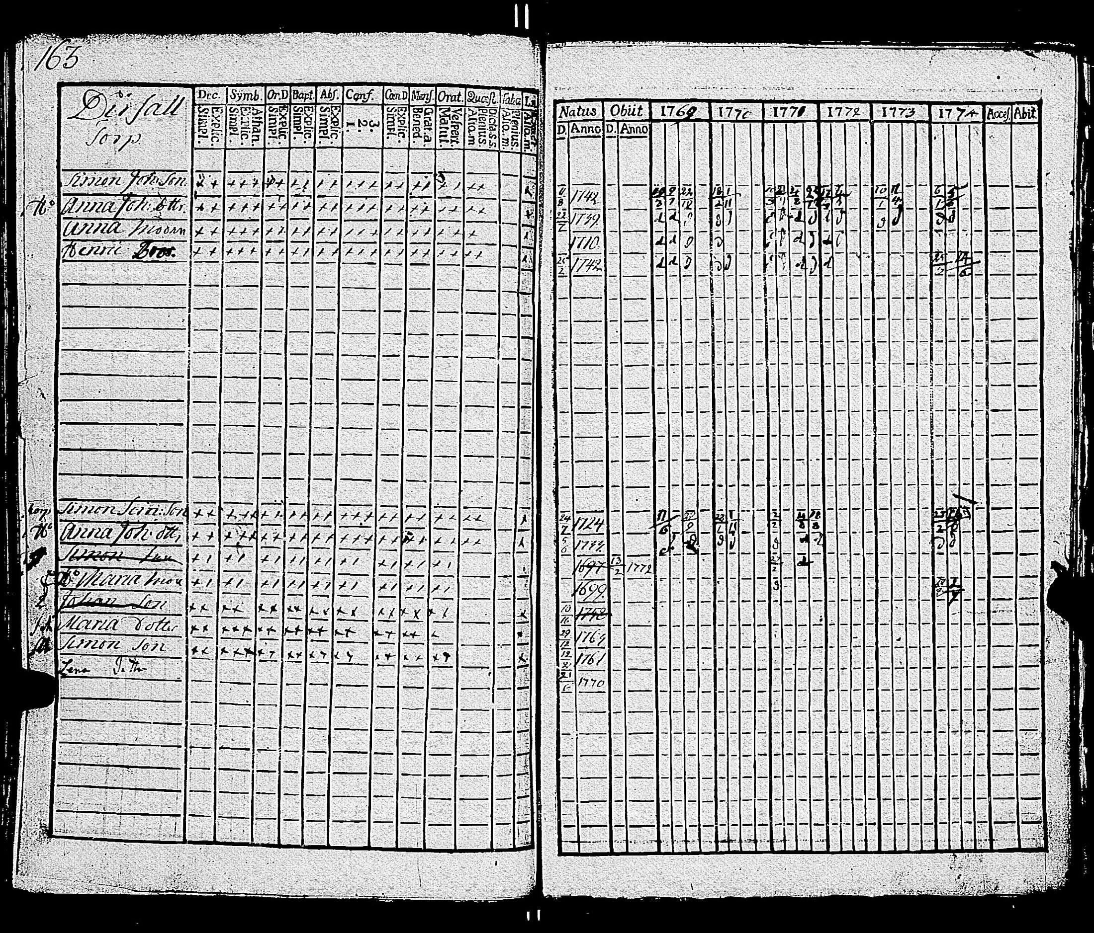 [ ../kirjat/Kirkonkirjat/parainen/rippikirja_1769-1774_jk336-337/kuvat/168.jpg ]