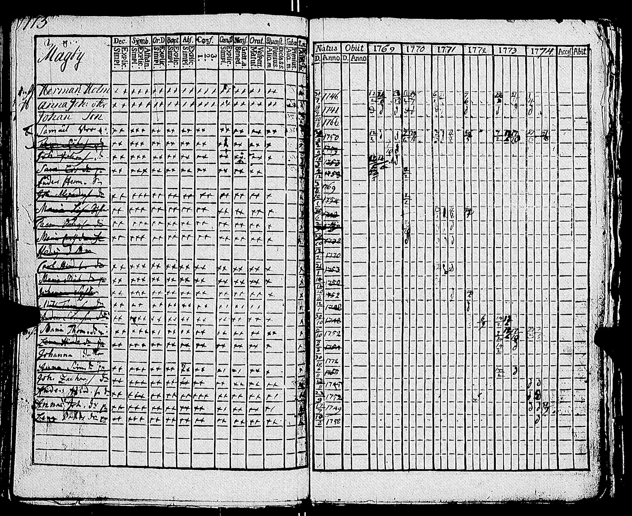 [ ../kirjat/Kirkonkirjat/parainen/rippikirja_1769-1774_jk336-337/kuvat/178.jpg ]
