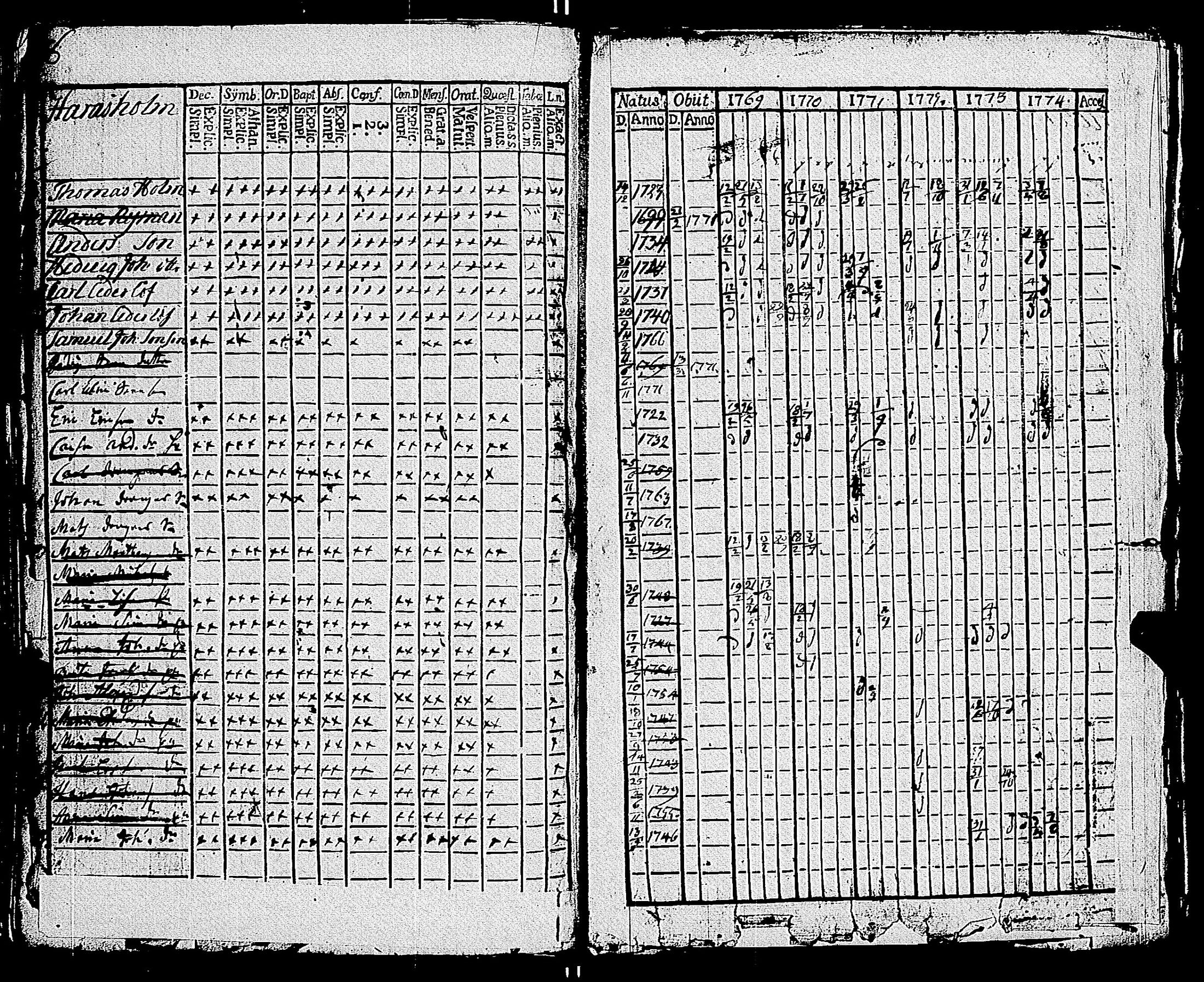 [ ../kirjat/Kirkonkirjat/parainen/rippikirja_1769-1774_jk336-337/kuvat/181.jpg ]