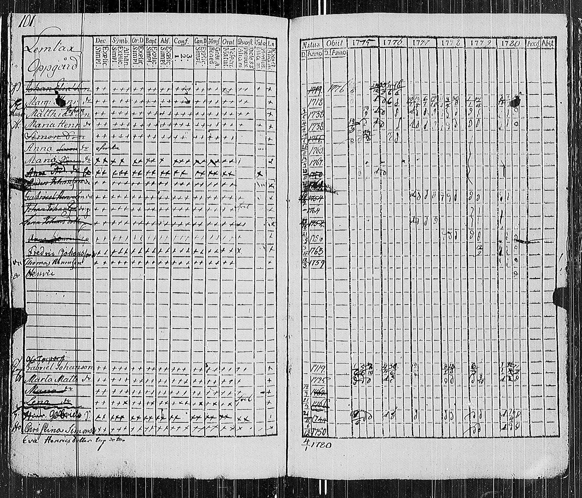 [ ../kirjat/Kirkonkirjat/parainen/rippikirja_1775-1780_jk337/kuvat/108.jpg ]