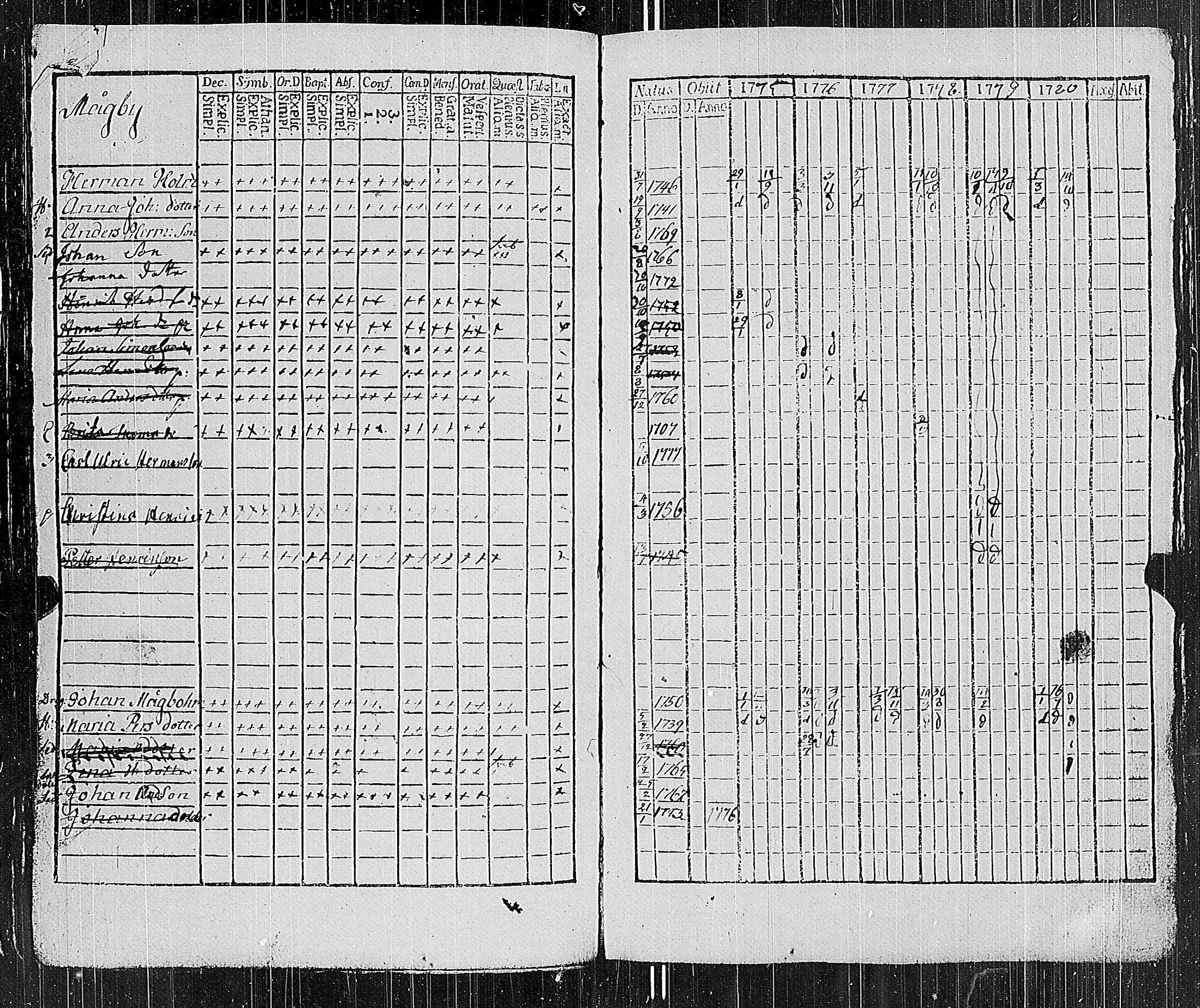 [ ../kirjat/Kirkonkirjat/parainen/rippikirja_1775-1780_jk337/kuvat/166.jpg ]