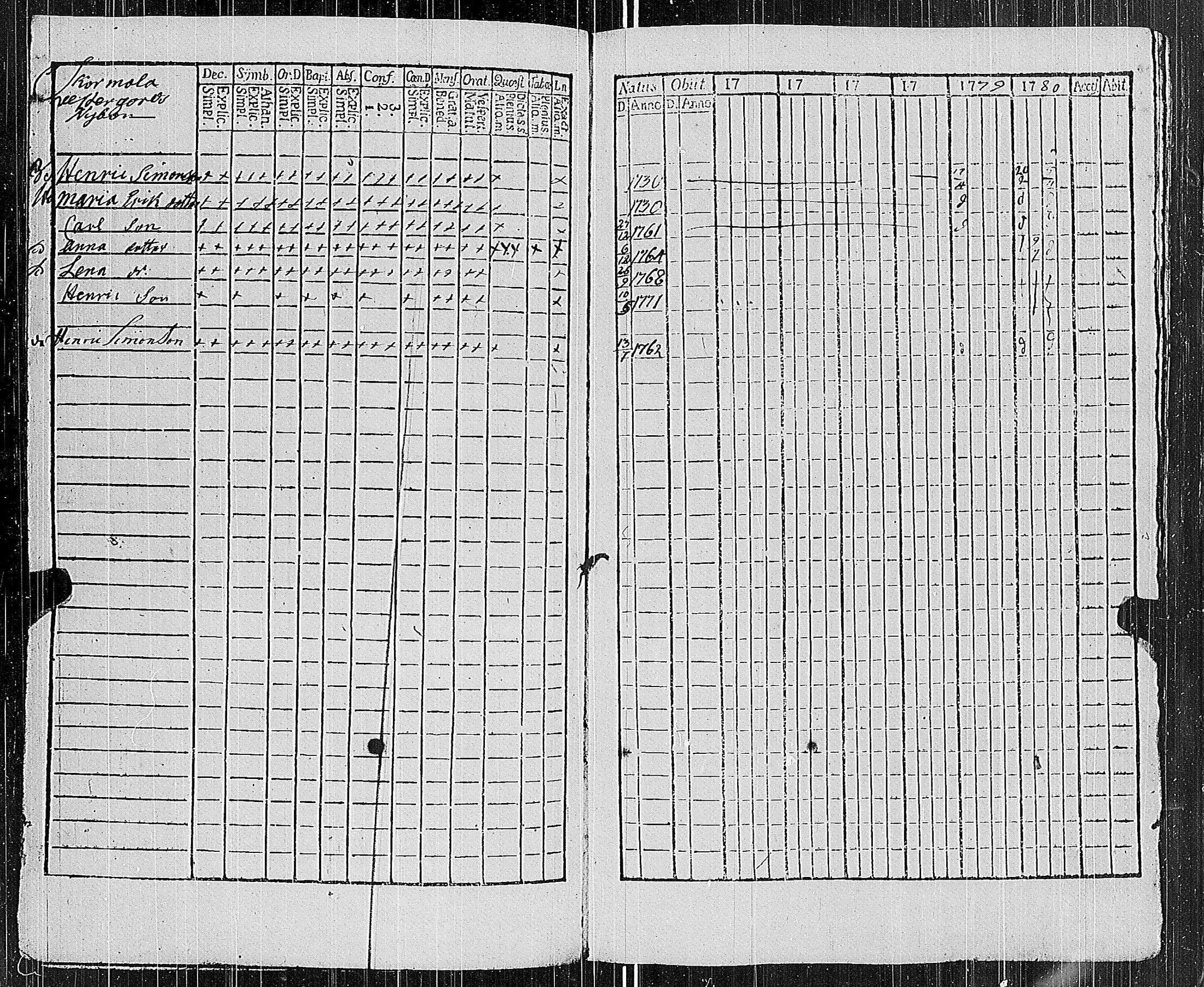 [ ../kirjat/Kirkonkirjat/parainen/rippikirja_1775-1780_jk337/kuvat/188.jpg ]