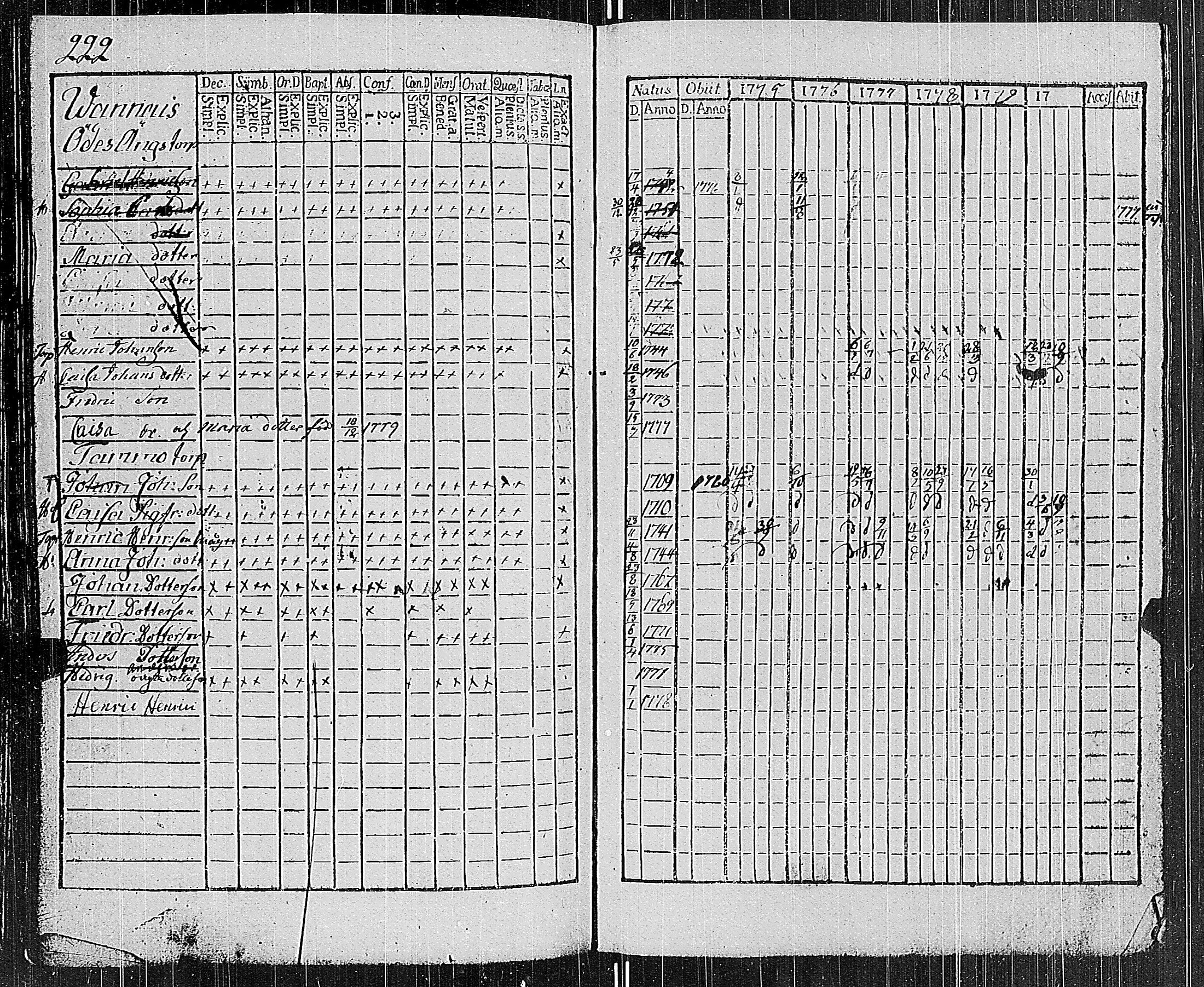 [ ../kirjat/Kirkonkirjat/parainen/rippikirja_1775-1780_jk337/kuvat/230.jpg ]