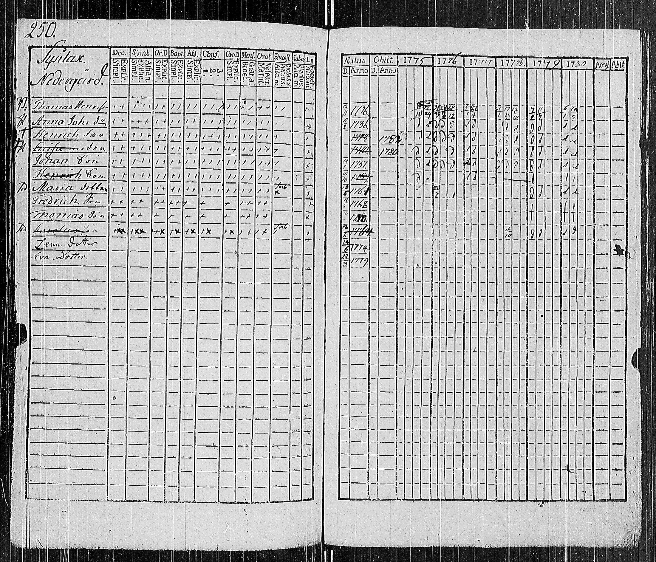 [ ../kirjat/Kirkonkirjat/parainen/rippikirja_1775-1780_jk337/kuvat/257.jpg ]
