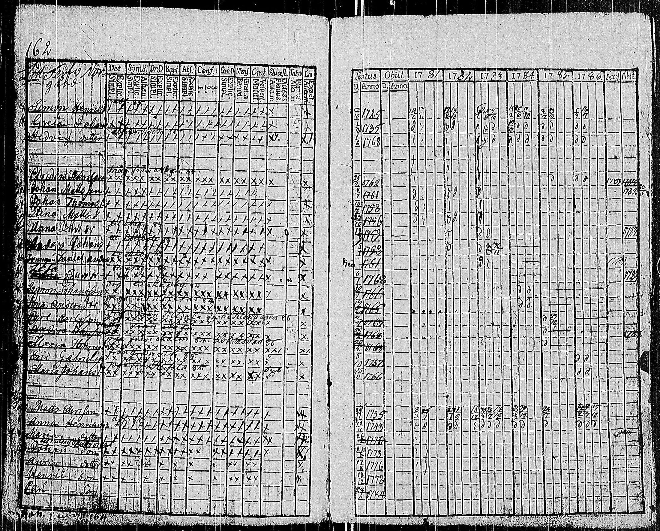 [ ../kirjat/Kirkonkirjat/parainen/rippikirja_1781-1786_jk337/kuvat/165.jpg ]