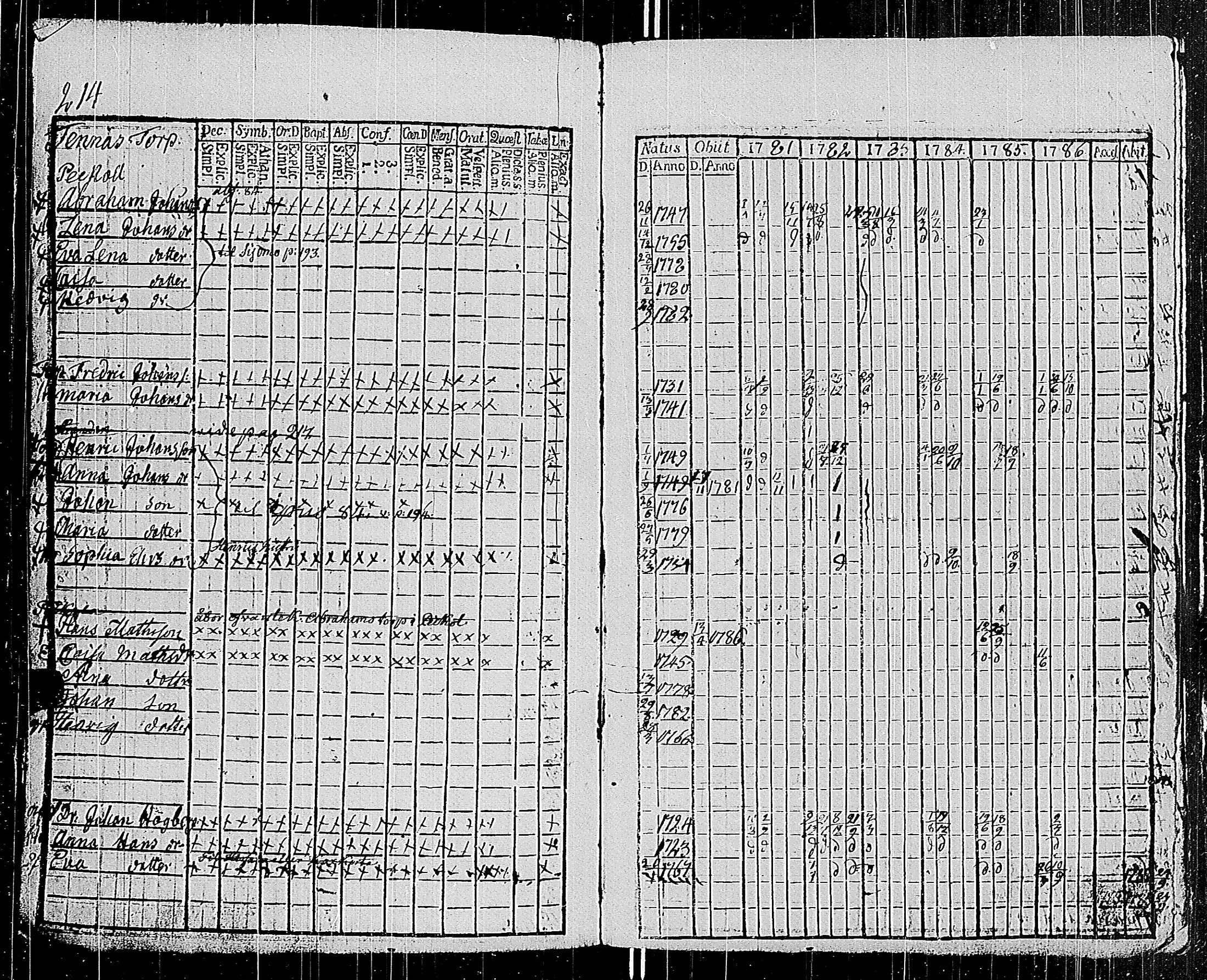 [ ../kirjat/Kirkonkirjat/parainen/rippikirja_1781-1786_jk337/kuvat/217.jpg ]