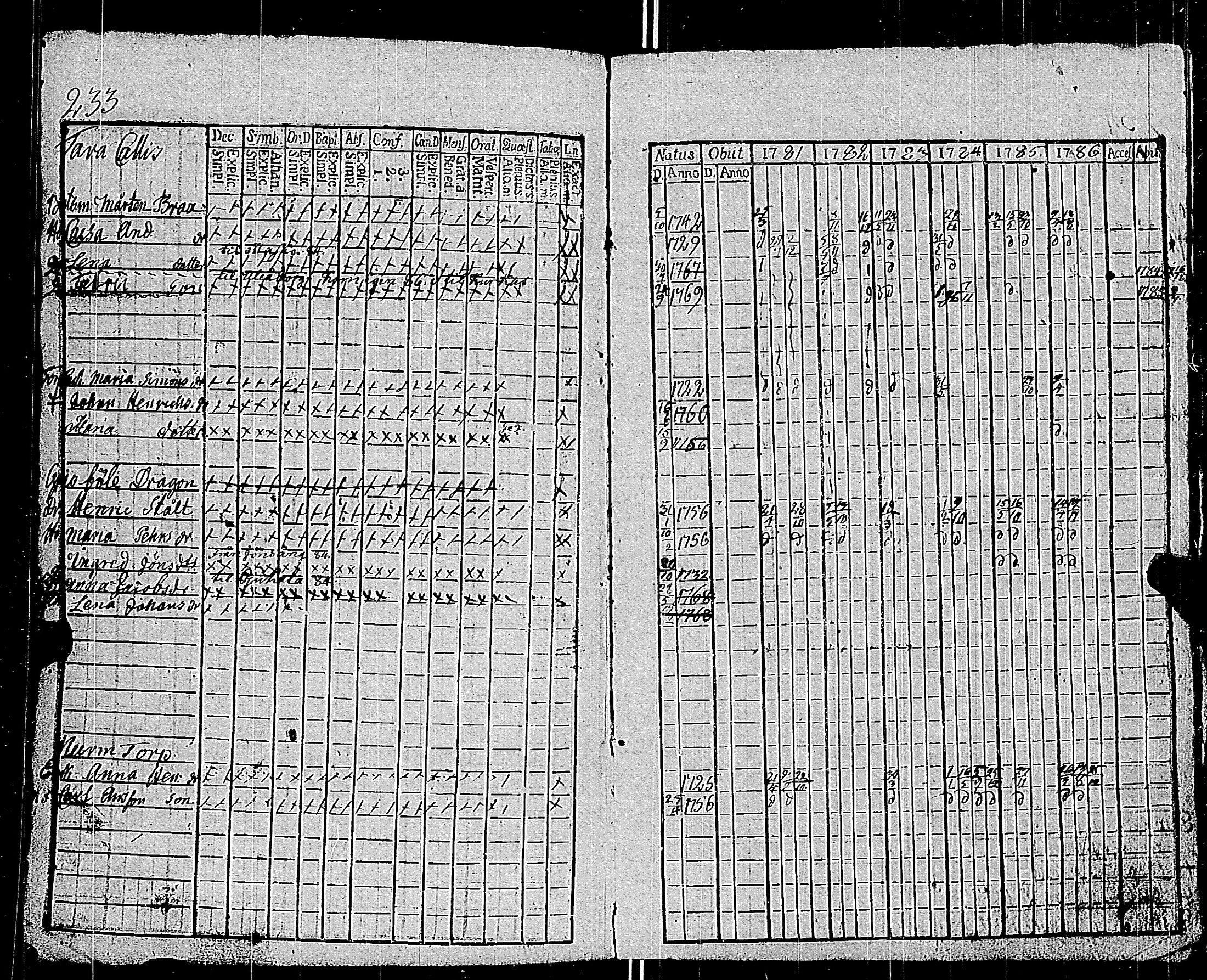 [ ../kirjat/Kirkonkirjat/parainen/rippikirja_1781-1786_jk337/kuvat/236.jpg ]