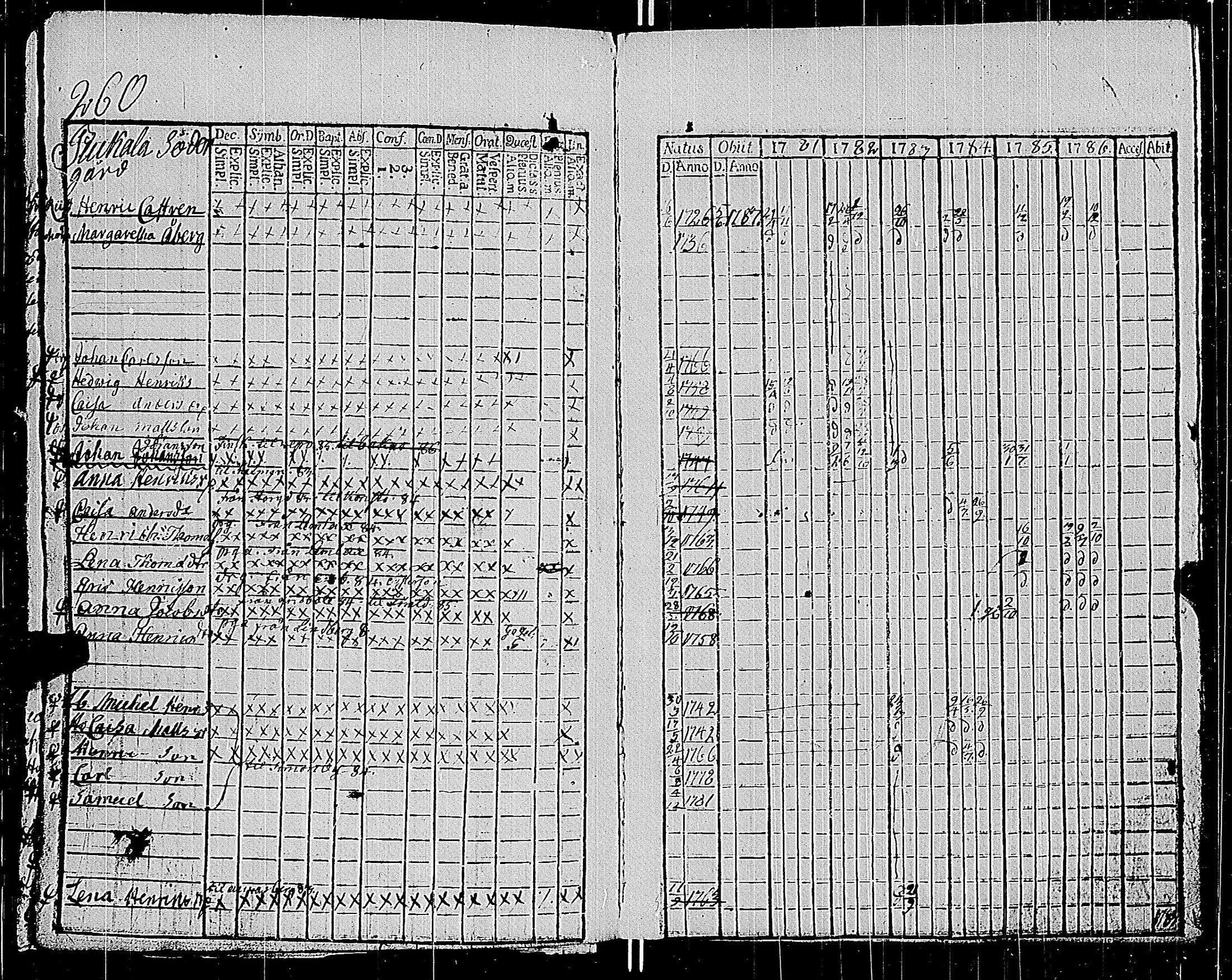 [ ../kirjat/Kirkonkirjat/parainen/rippikirja_1781-1786_jk337/kuvat/263.jpg ]
