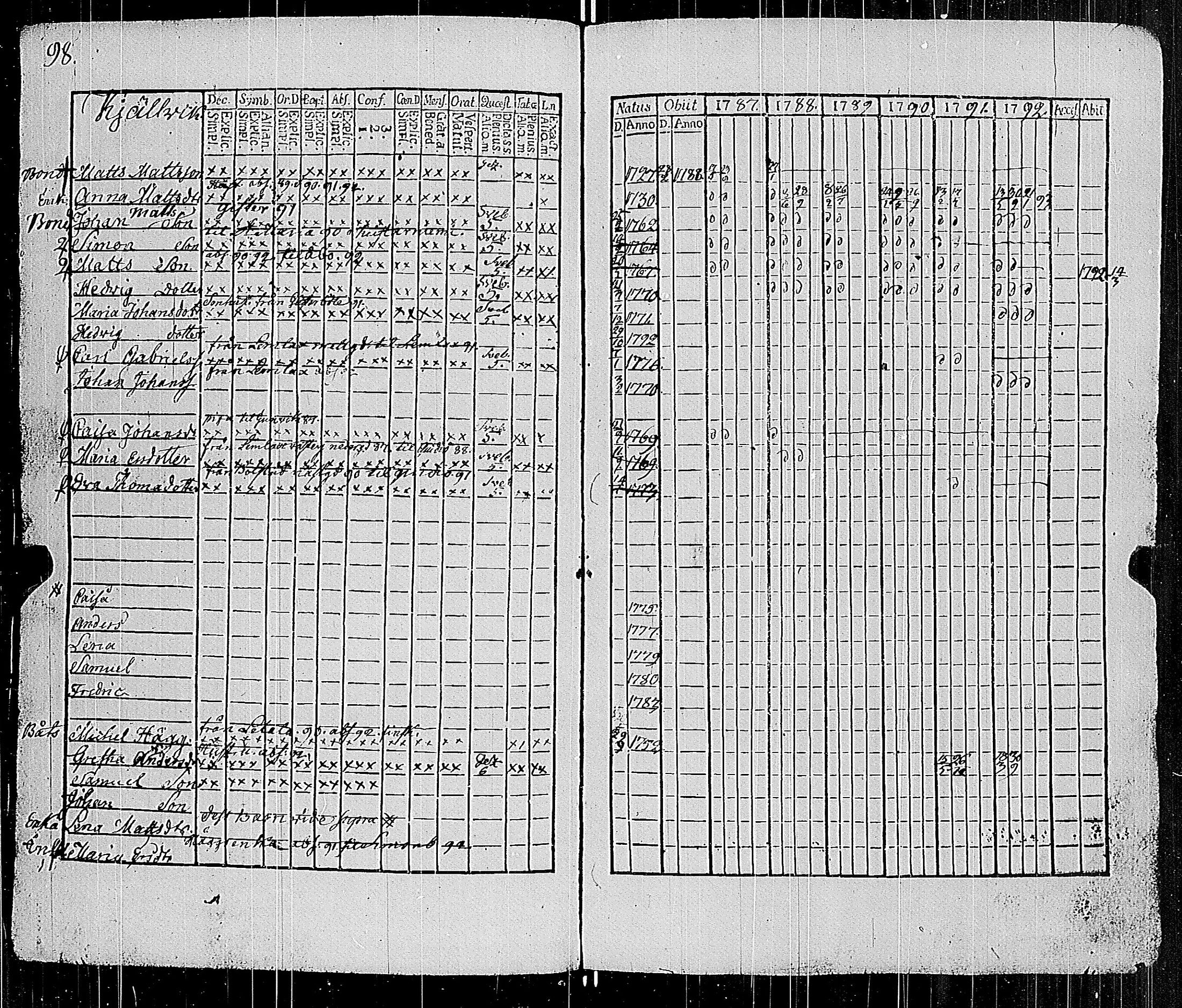 [ ../kirjat/Kirkonkirjat/parainen/rippikirja_1787-1792_jk337-338/kuvat/100.jpg ]