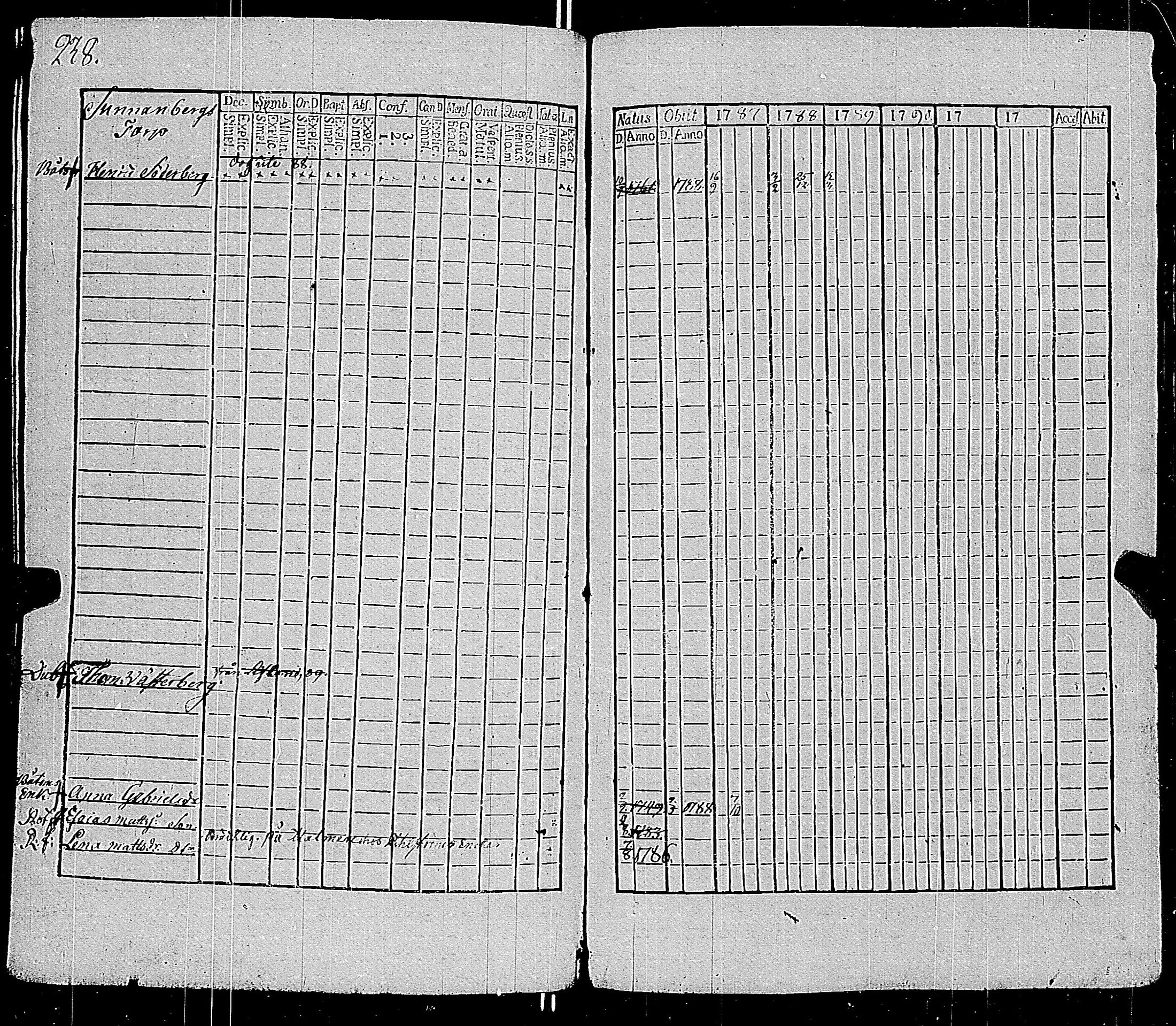 [ ../kirjat/Kirkonkirjat/parainen/rippikirja_1787-1792_jk337-338/kuvat/241.jpg ]