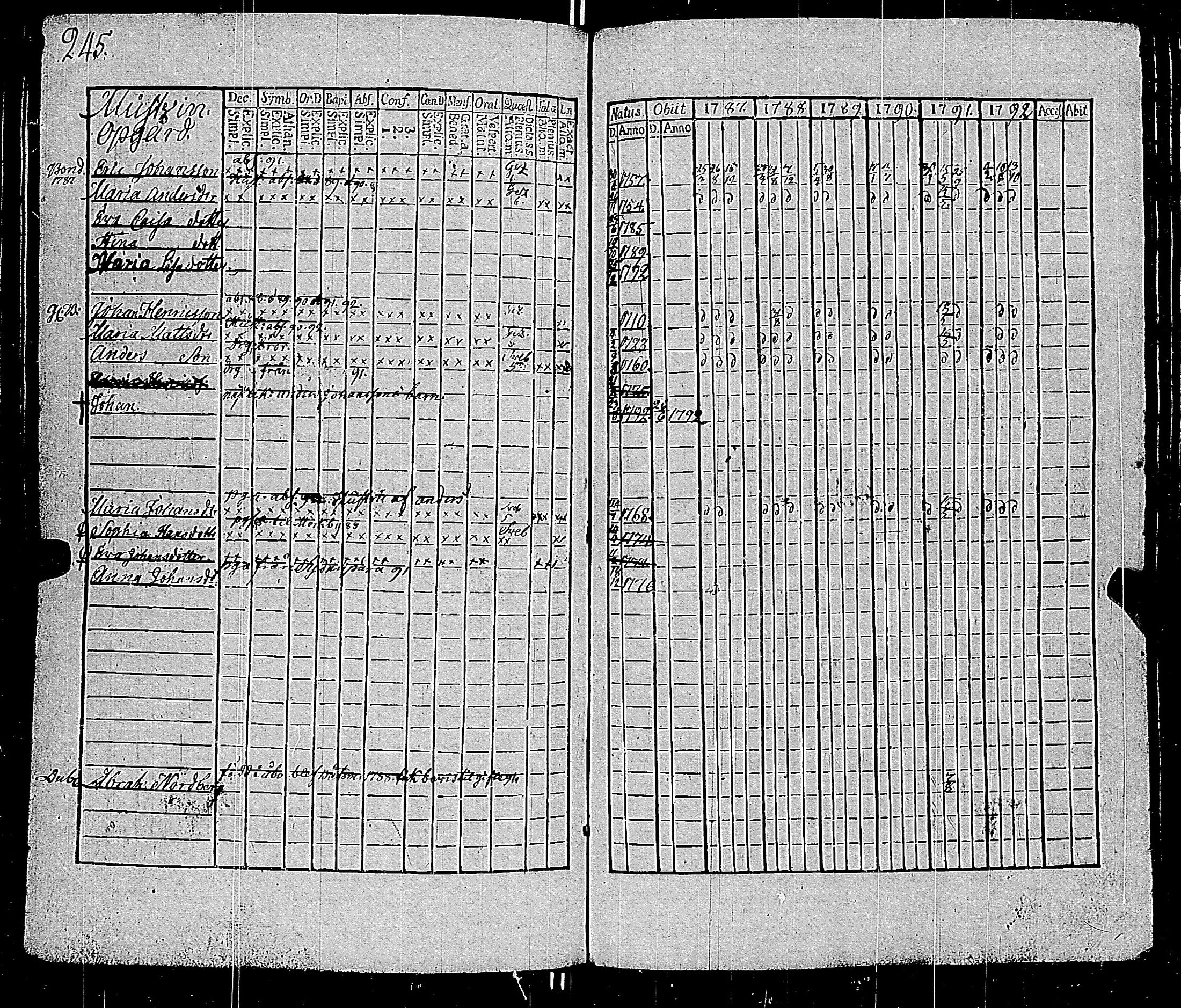 [ ../kirjat/Kirkonkirjat/parainen/rippikirja_1787-1792_jk337-338/kuvat/248.jpg ]