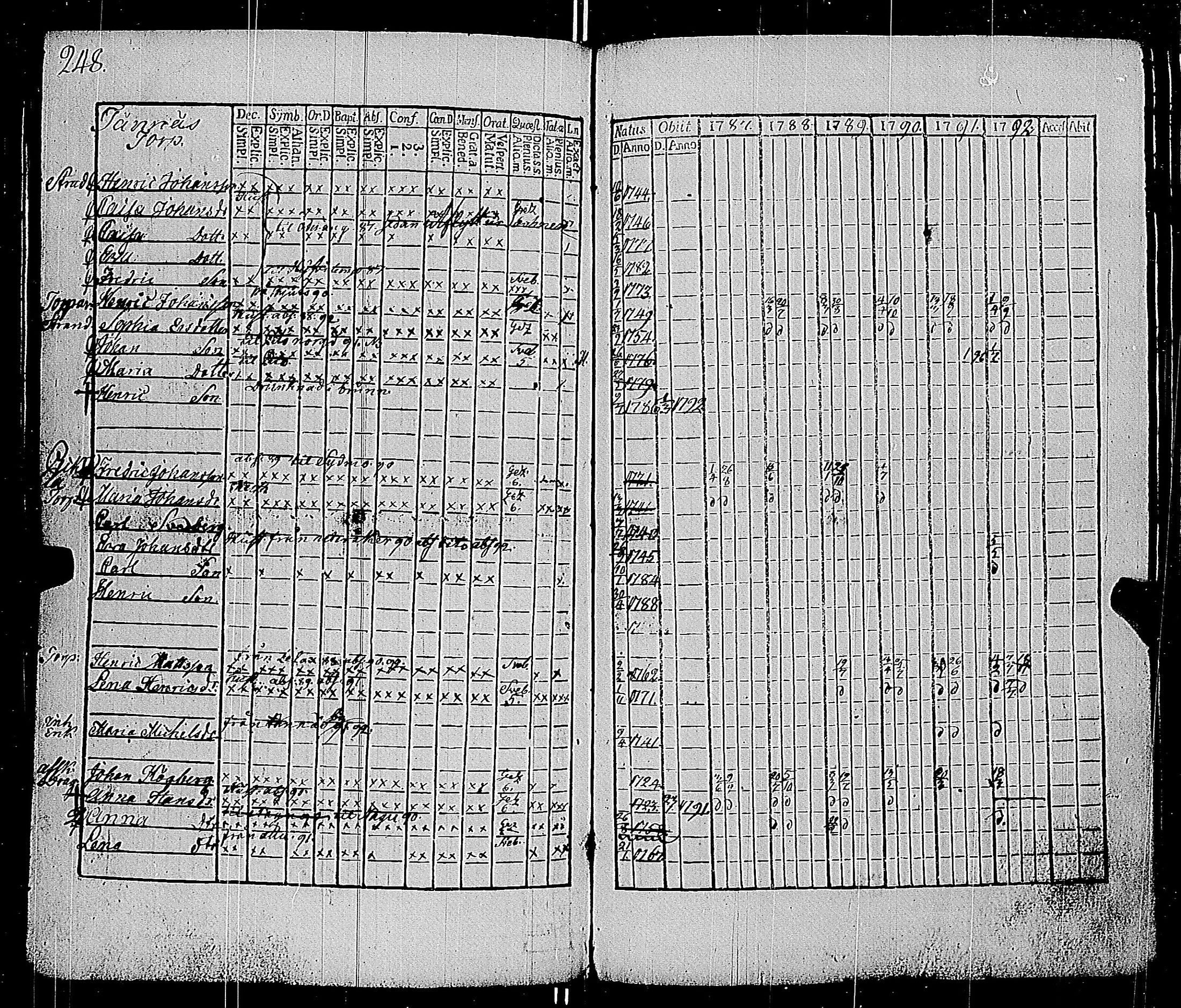 [ ../kirjat/Kirkonkirjat/parainen/rippikirja_1787-1792_jk337-338/kuvat/251.jpg ]