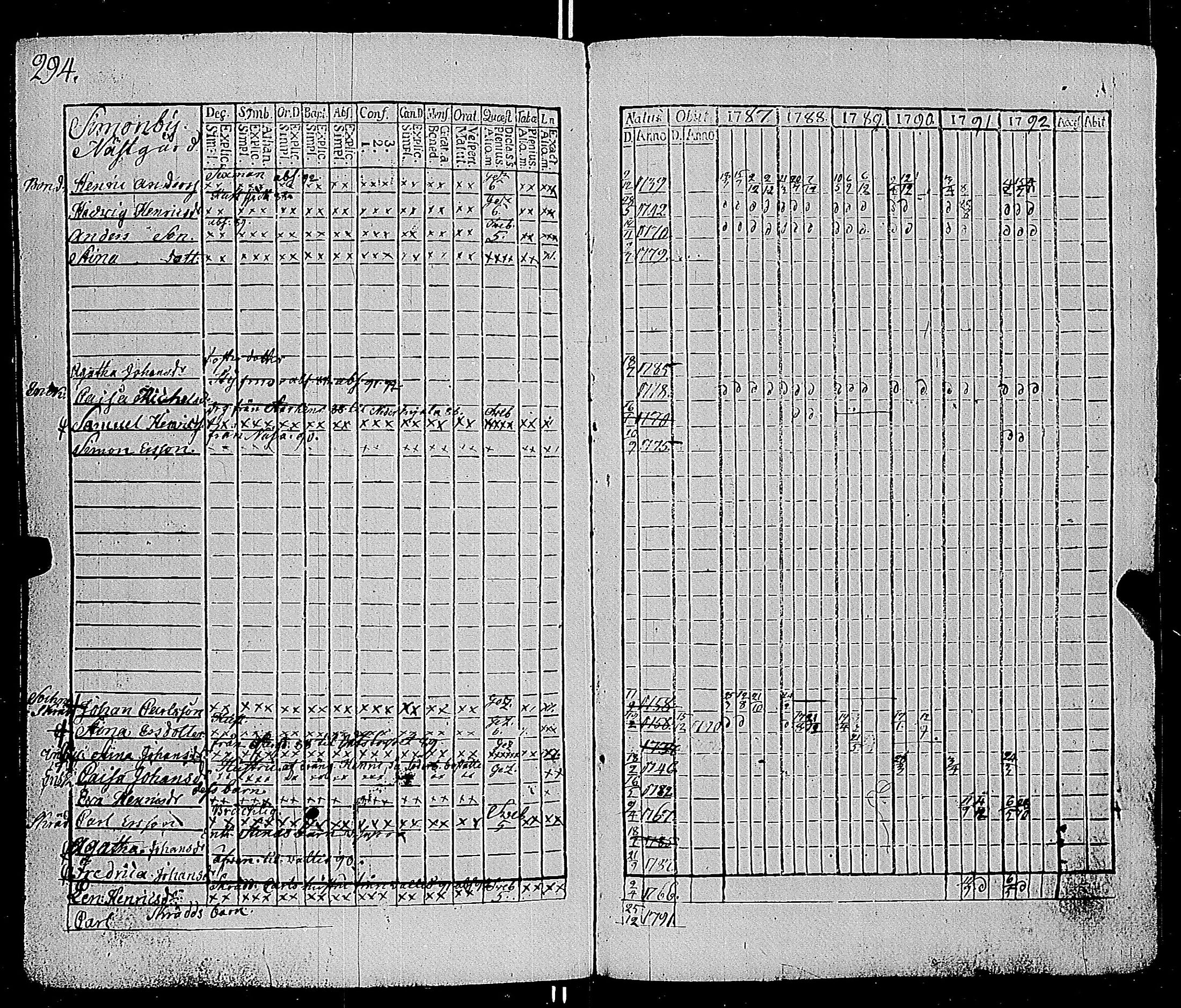 [ ../kirjat/Kirkonkirjat/parainen/rippikirja_1787-1792_jk337-338/kuvat/298.jpg ]