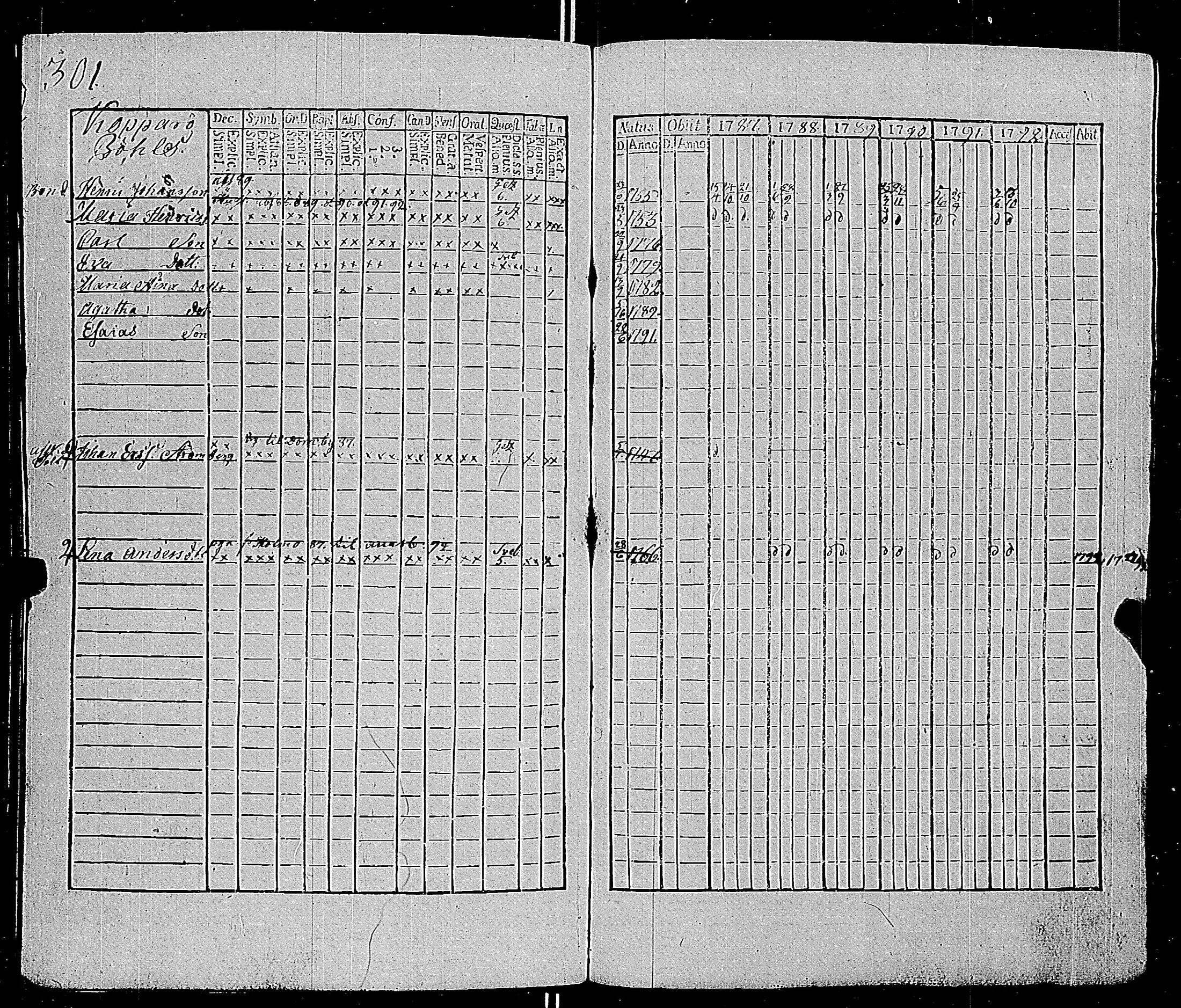 [ ../kirjat/Kirkonkirjat/parainen/rippikirja_1787-1792_jk337-338/kuvat/305.jpg ]