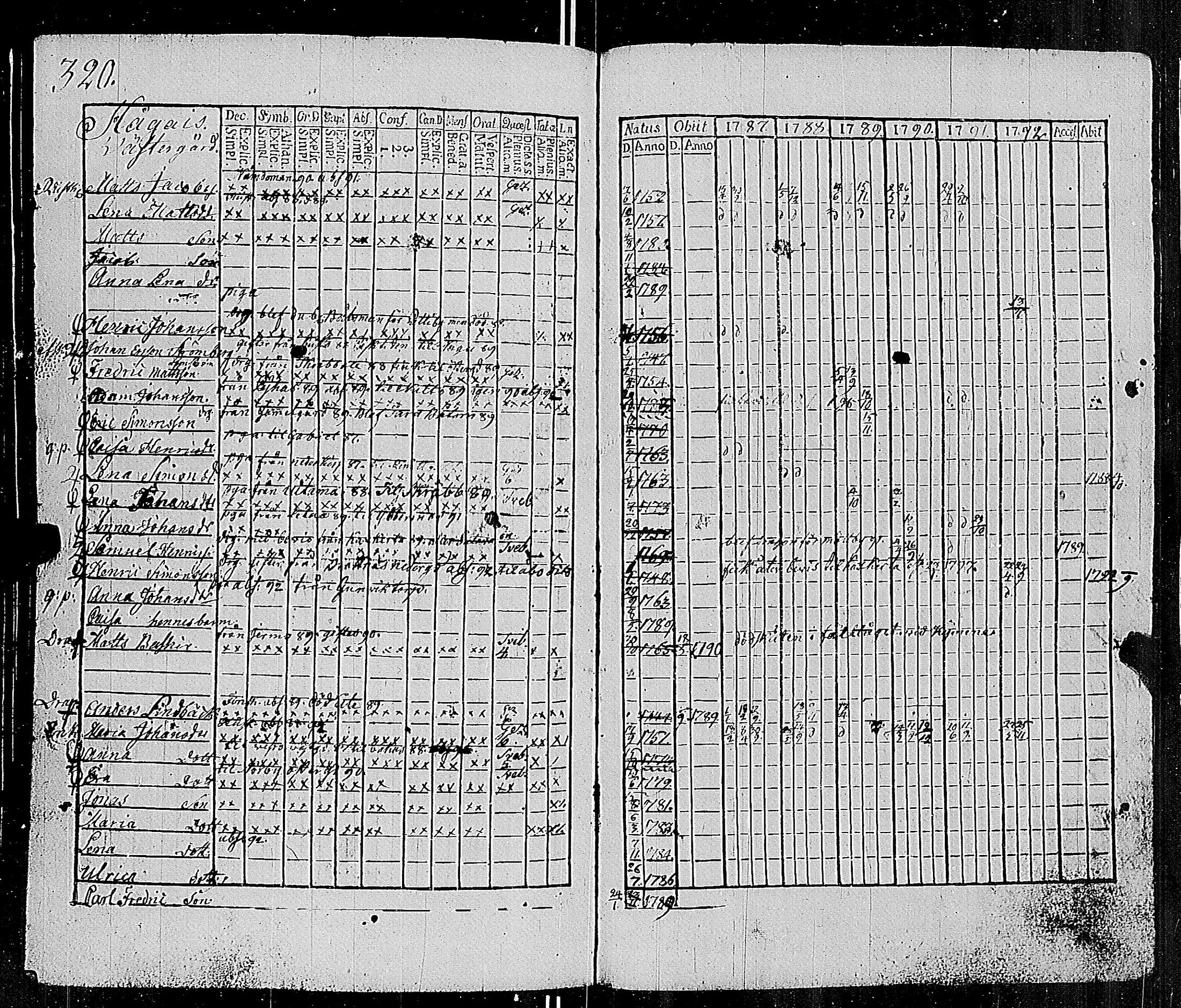 [ ../kirjat/Kirkonkirjat/parainen/rippikirja_1787-1792_jk337-338/kuvat/324.jpg ]