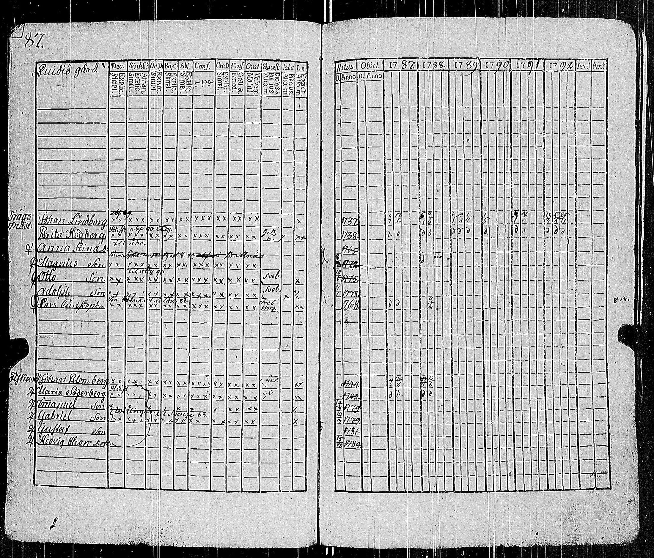 [ ../kirjat/Kirkonkirjat/parainen/rippikirja_1787-1792_jk337-338/kuvat/89.jpg ]
