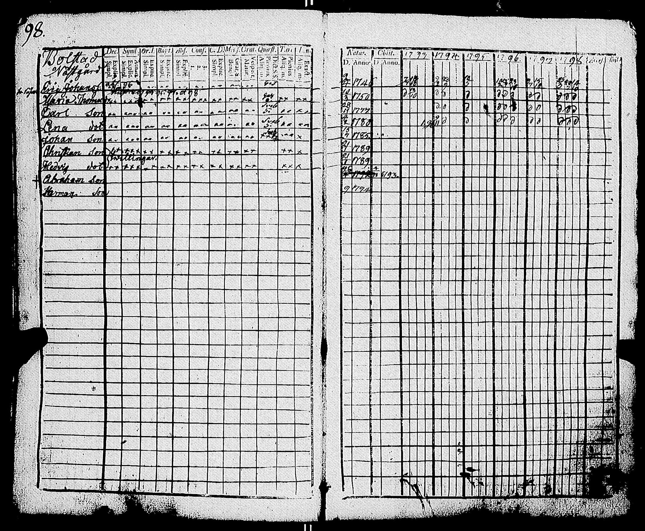 [ ../kirjat/Kirkonkirjat/parainen/rippikirja_1793-1798_jk338/kuvat/101.jpg ]