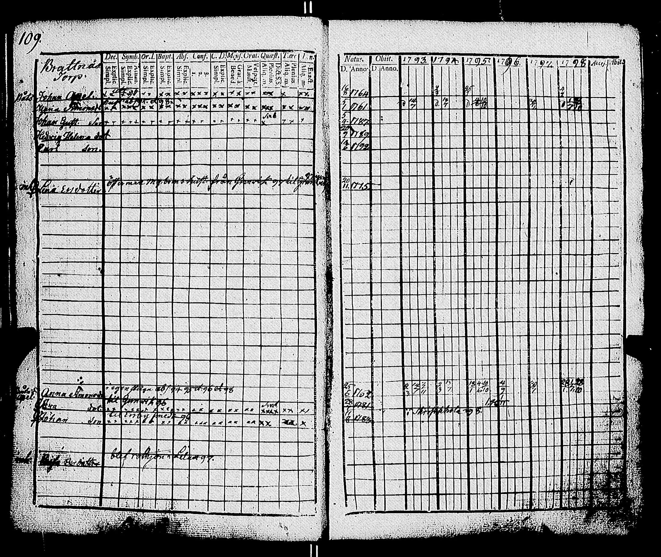 [ ../kirjat/Kirkonkirjat/parainen/rippikirja_1793-1798_jk338/kuvat/112.jpg ]