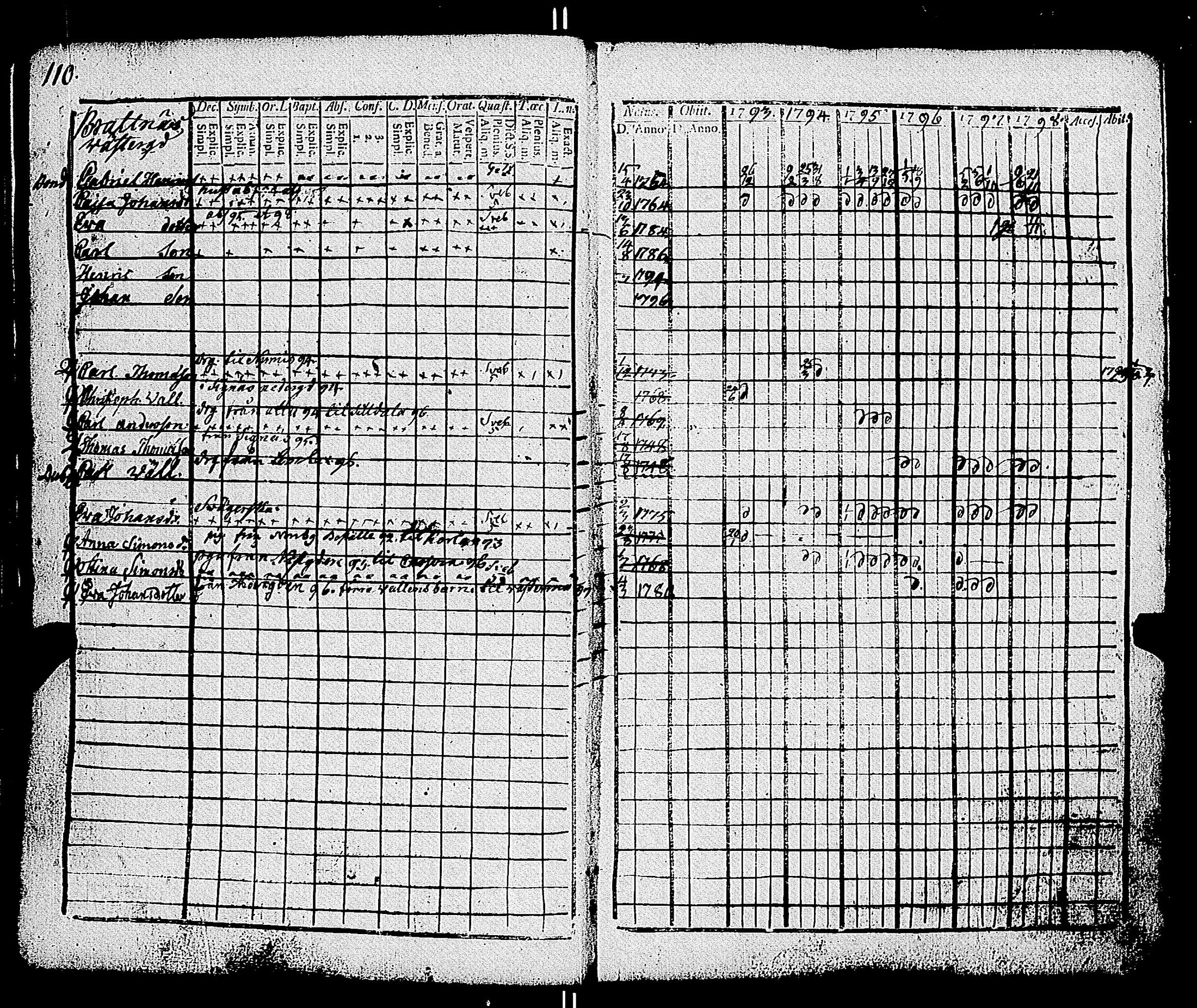 [ ../kirjat/Kirkonkirjat/parainen/rippikirja_1793-1798_jk338/kuvat/113.jpg ]
