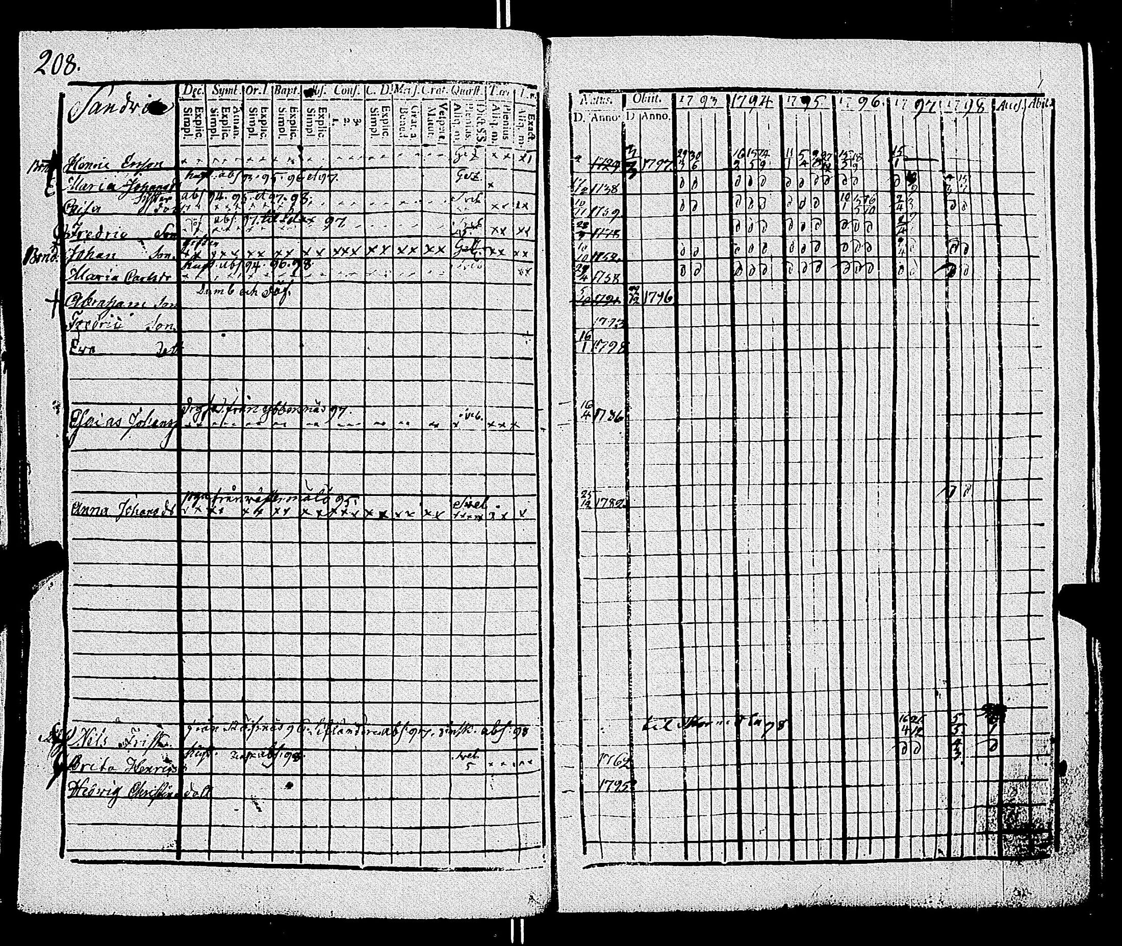 [ ../kirjat/Kirkonkirjat/parainen/rippikirja_1793-1798_jk338/kuvat/211.jpg ]