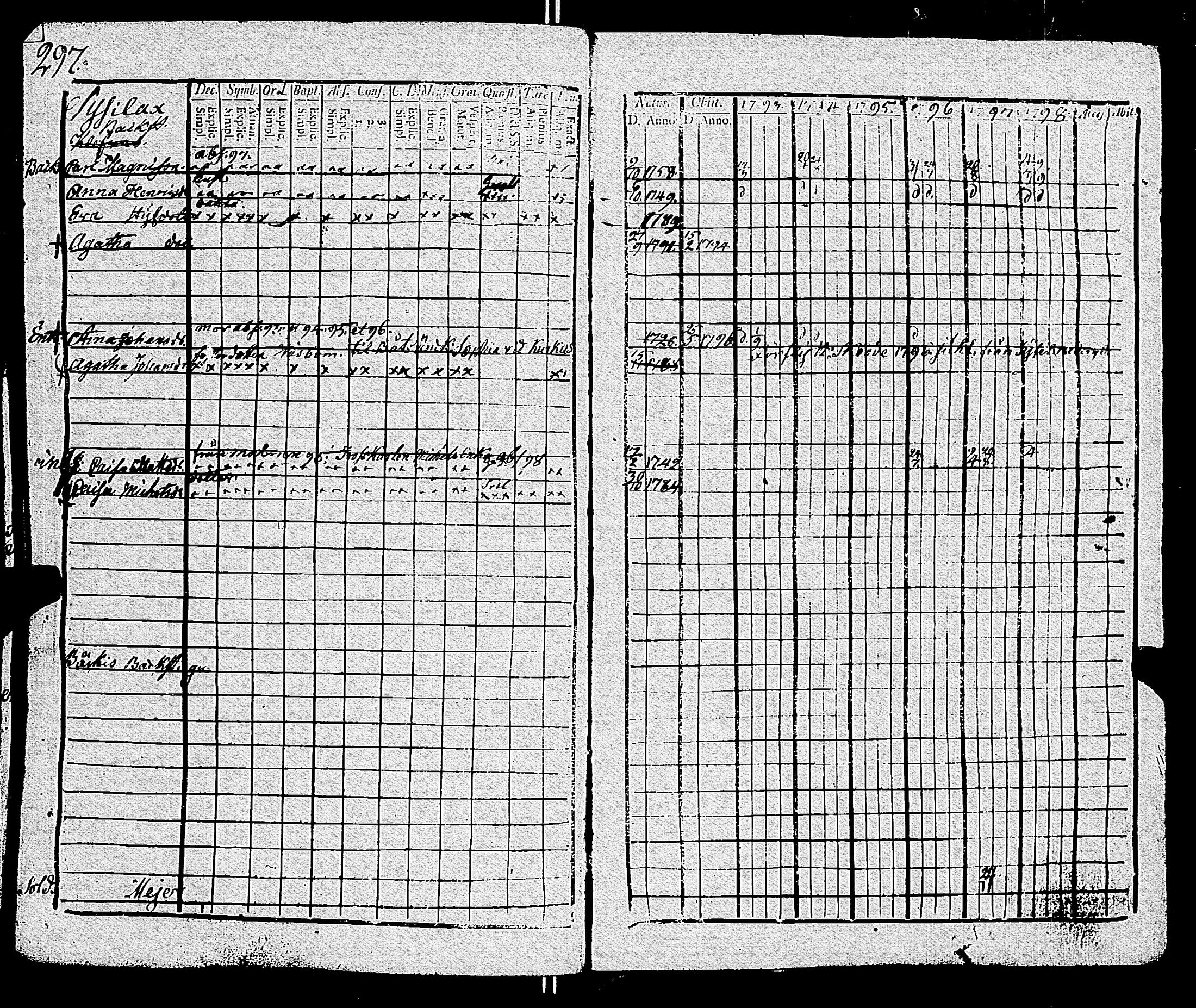 [ ../kirjat/Kirkonkirjat/parainen/rippikirja_1793-1798_jk338/kuvat/301.jpg ]