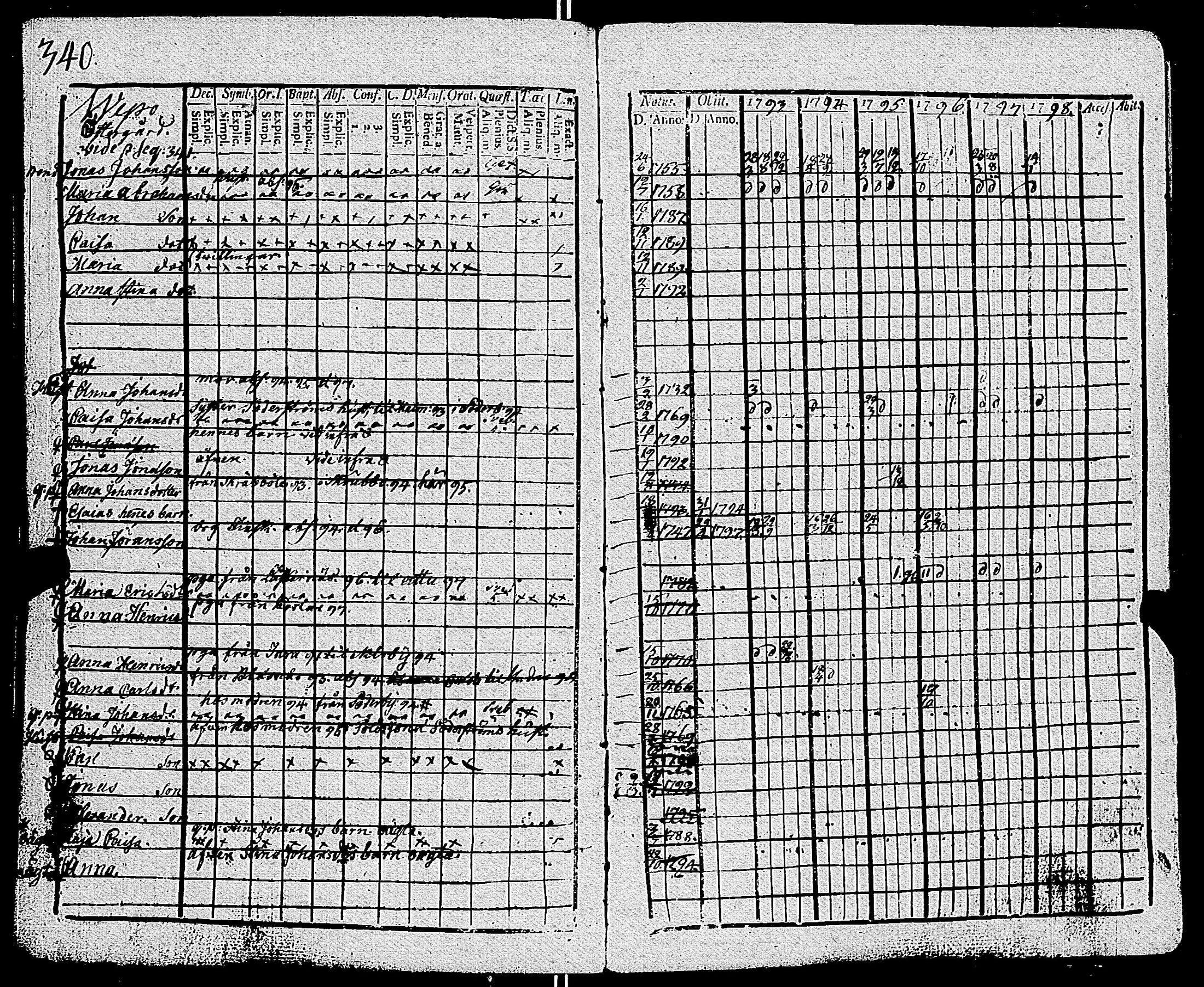 [ ../kirjat/Kirkonkirjat/parainen/rippikirja_1793-1798_jk338/kuvat/345.jpg ]